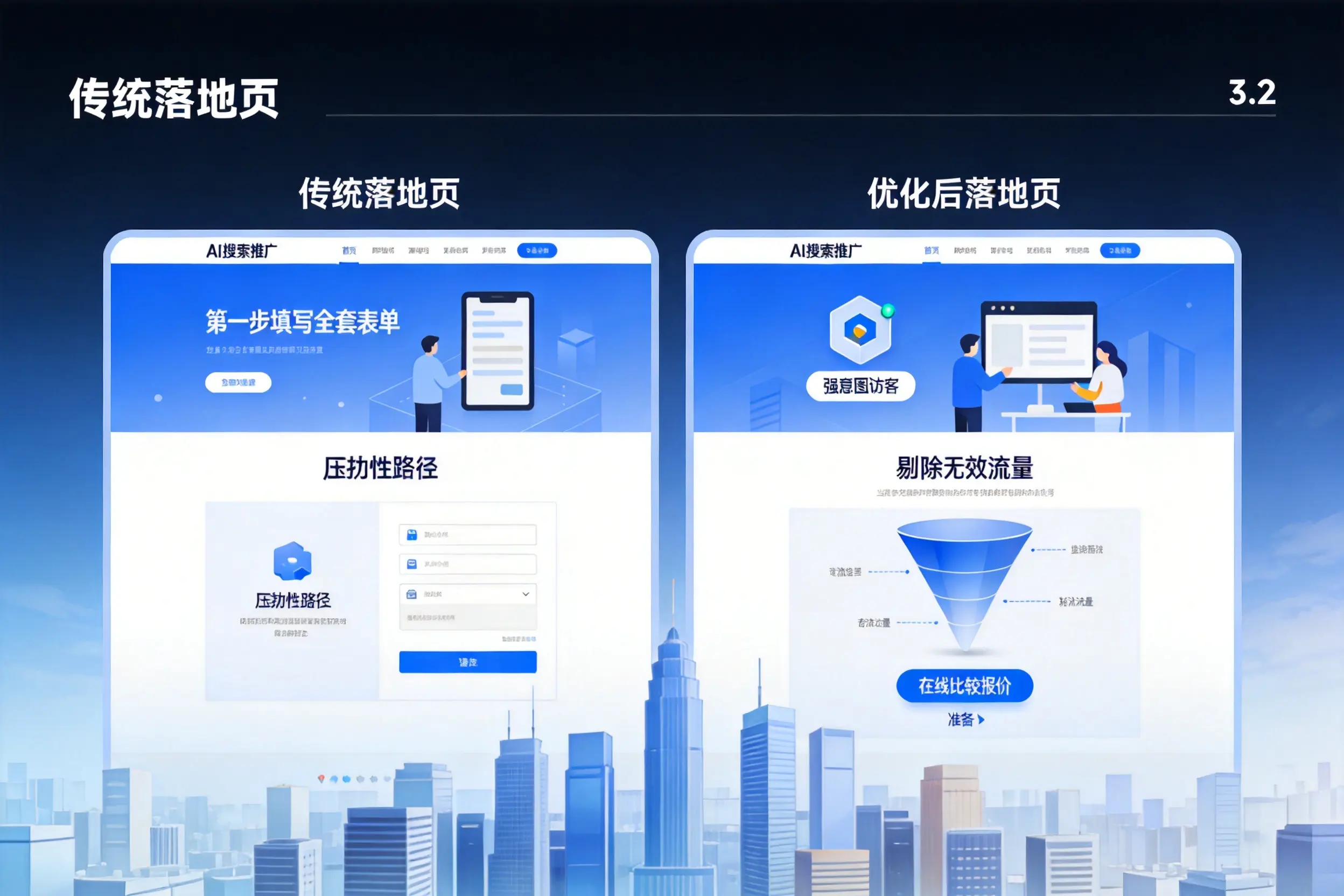 AI搜索推广落地页转化低？宜昌企业优化方法详解