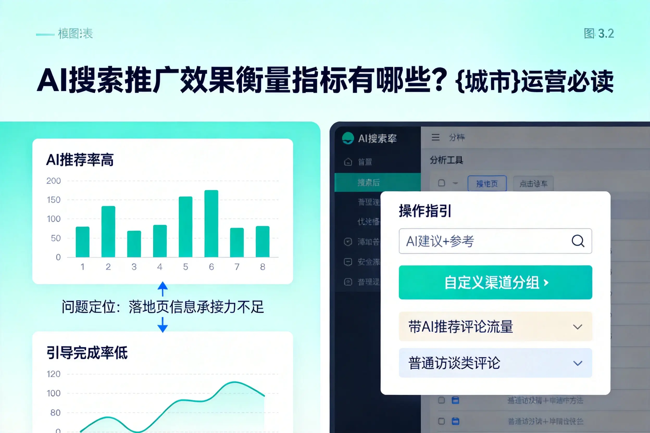 AI搜索推广效果衡量指标有哪些?宜昌运营必读