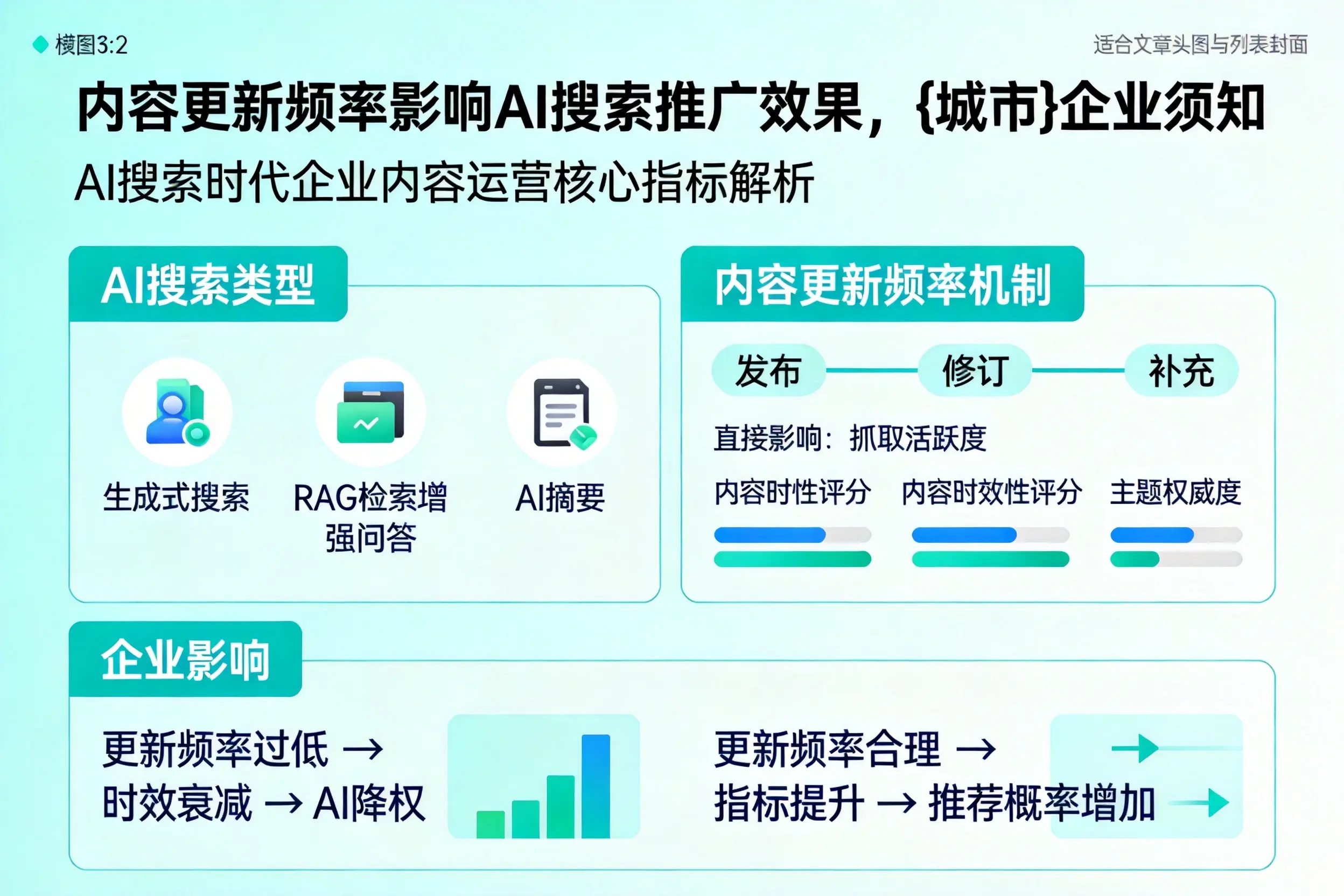 内容更新频率影响AI搜索推广效果，宜昌企业须知