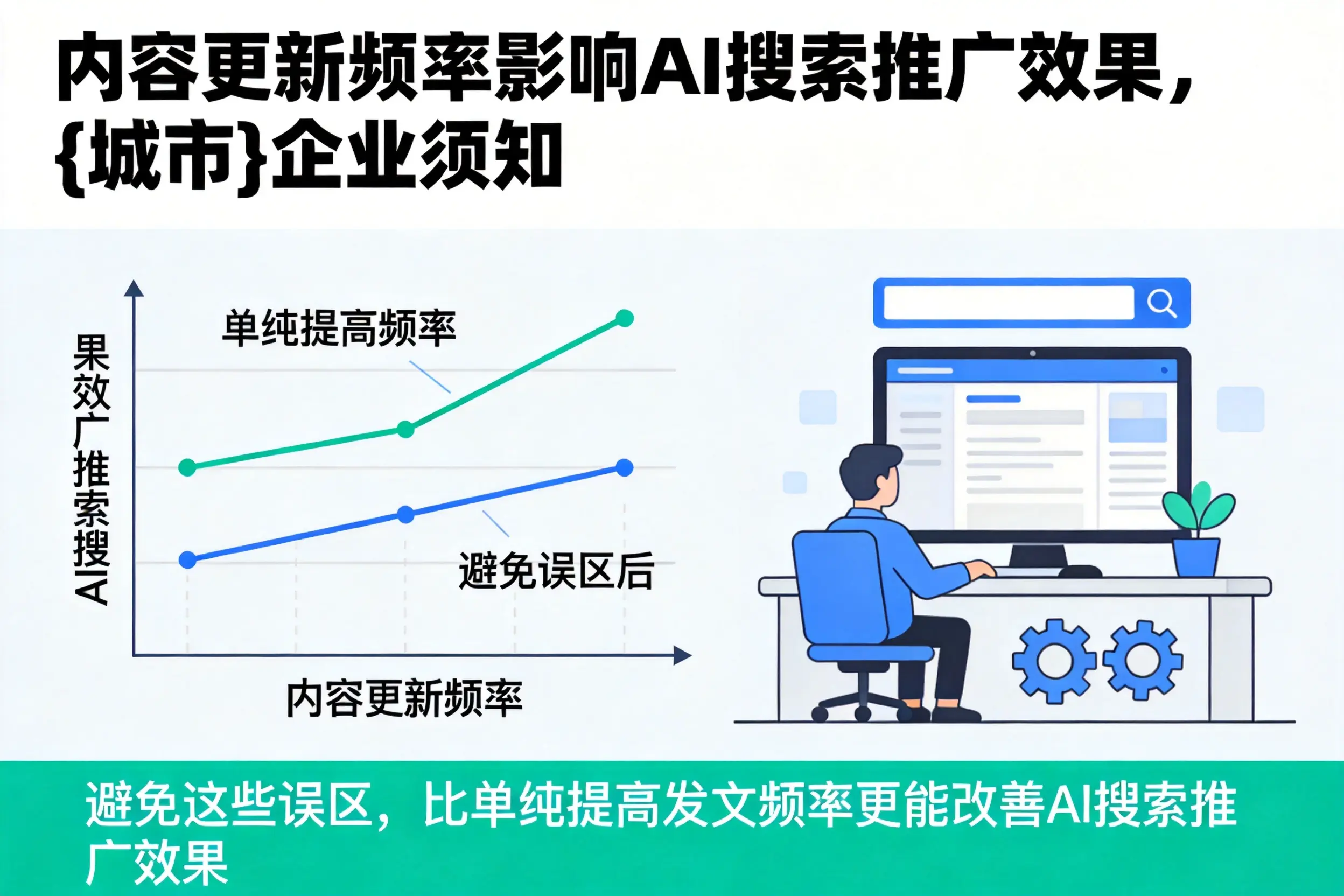 内容更新频率影响AI搜索推广效果,宜昌企业须知
