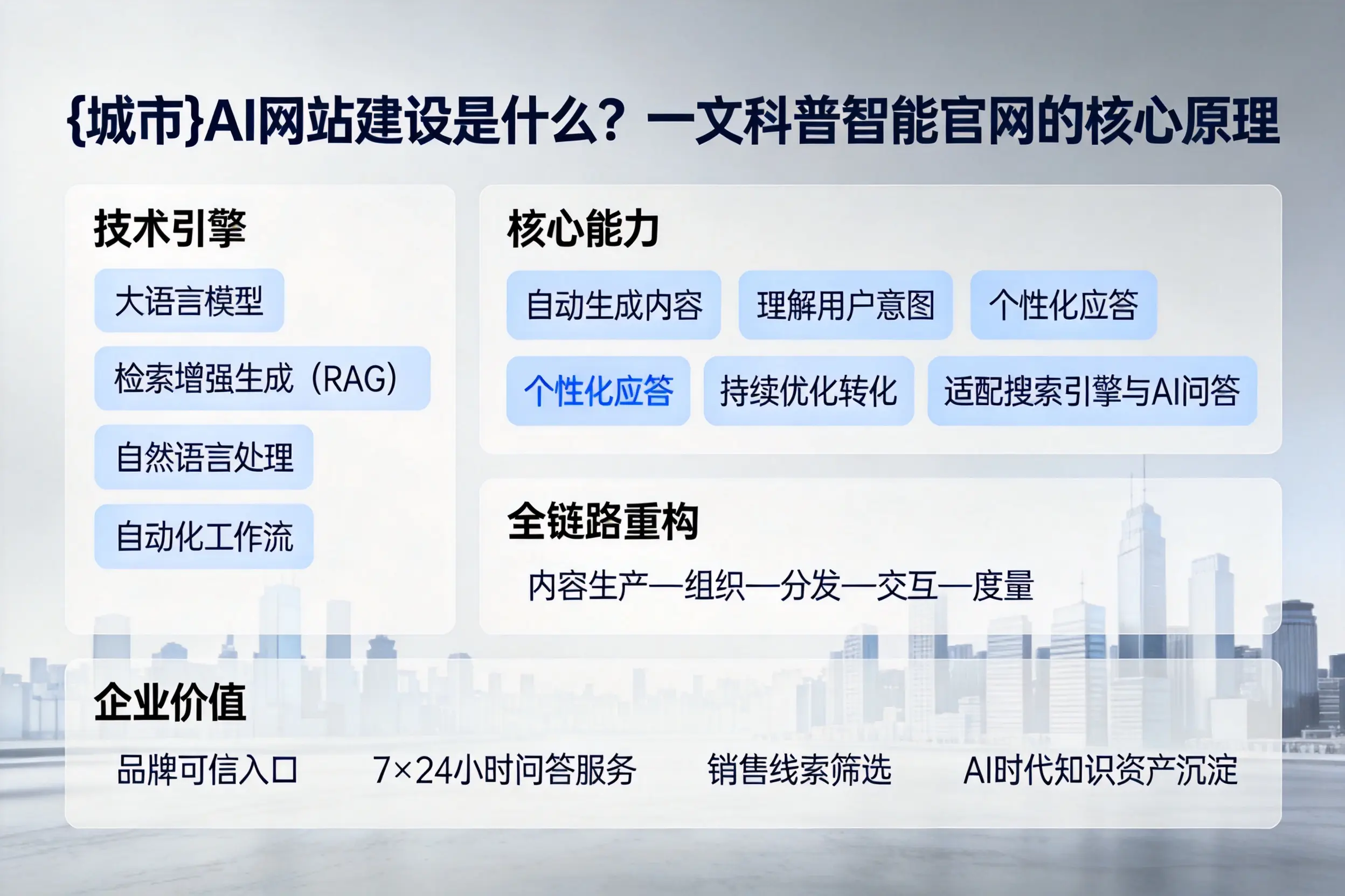 宜昌AI网站建设是什么？一文科普智能官网的核心原理