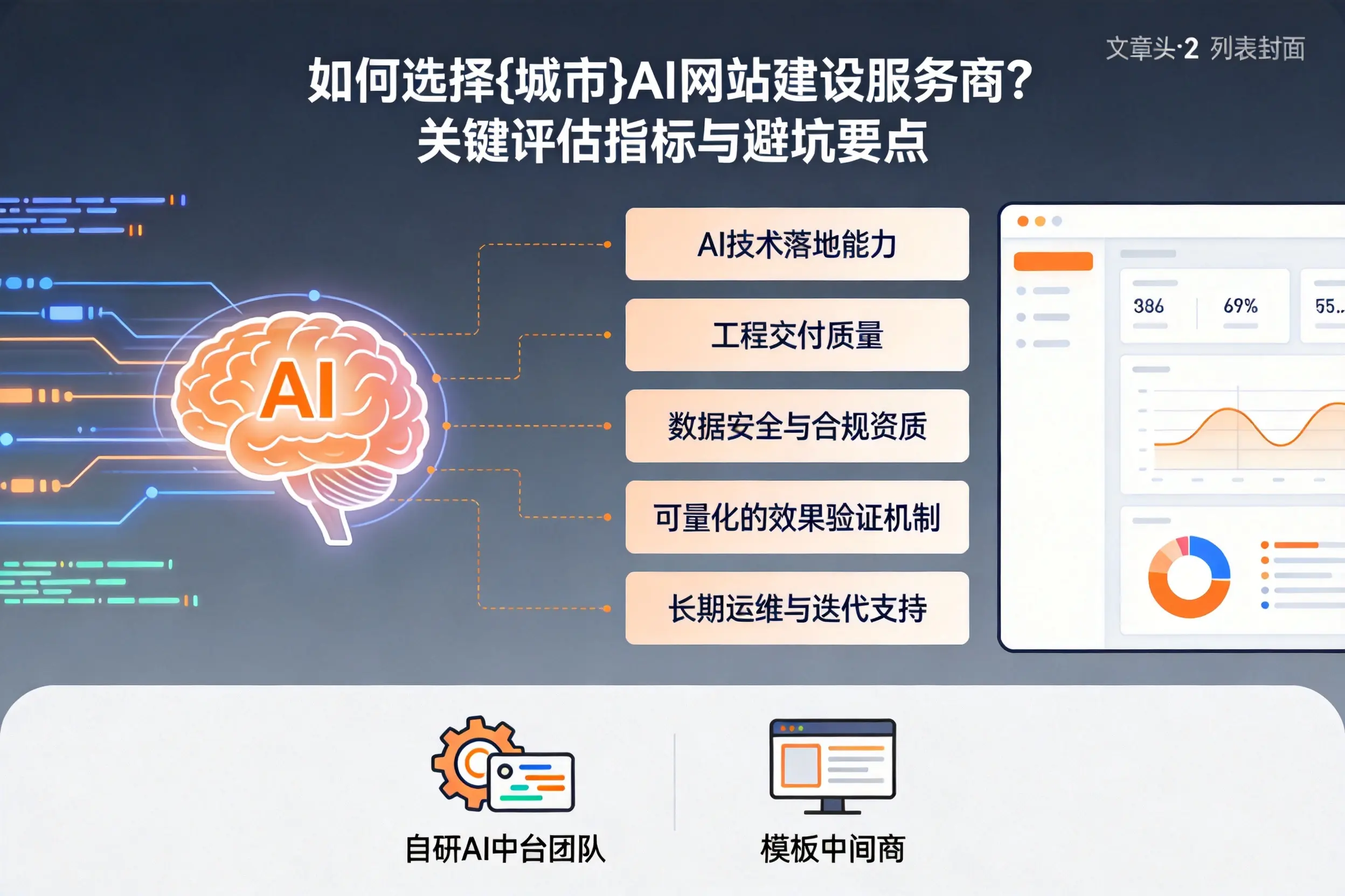 如何选择宜昌AI网站建设服务商？关键评估指标与避坑要点