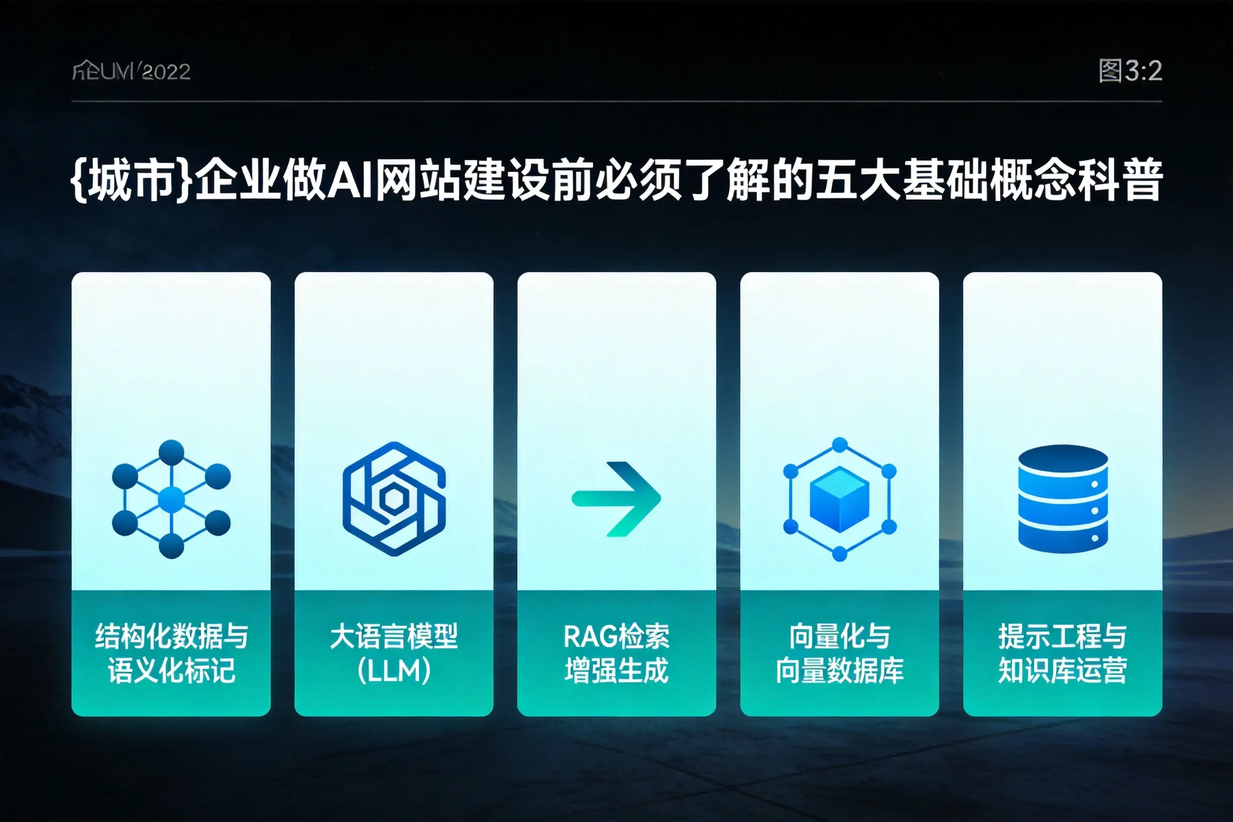 宜昌企业做AI网站建设前必须了解的五大基础概念科普