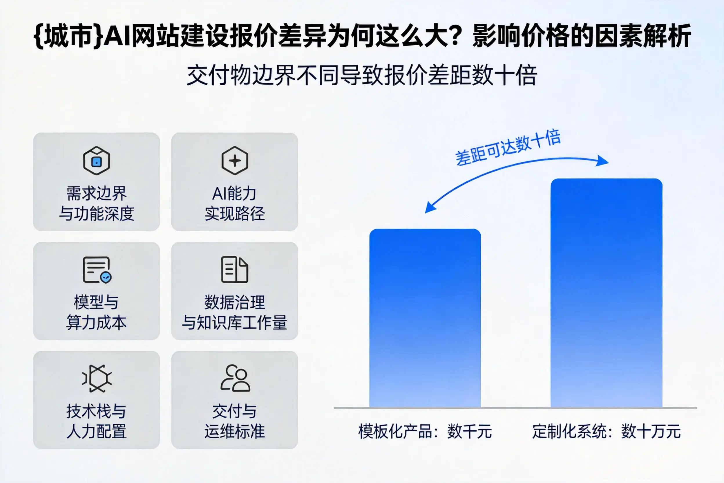 宜昌AI网站建设报价差异为何这么大？影响价格的因素解析