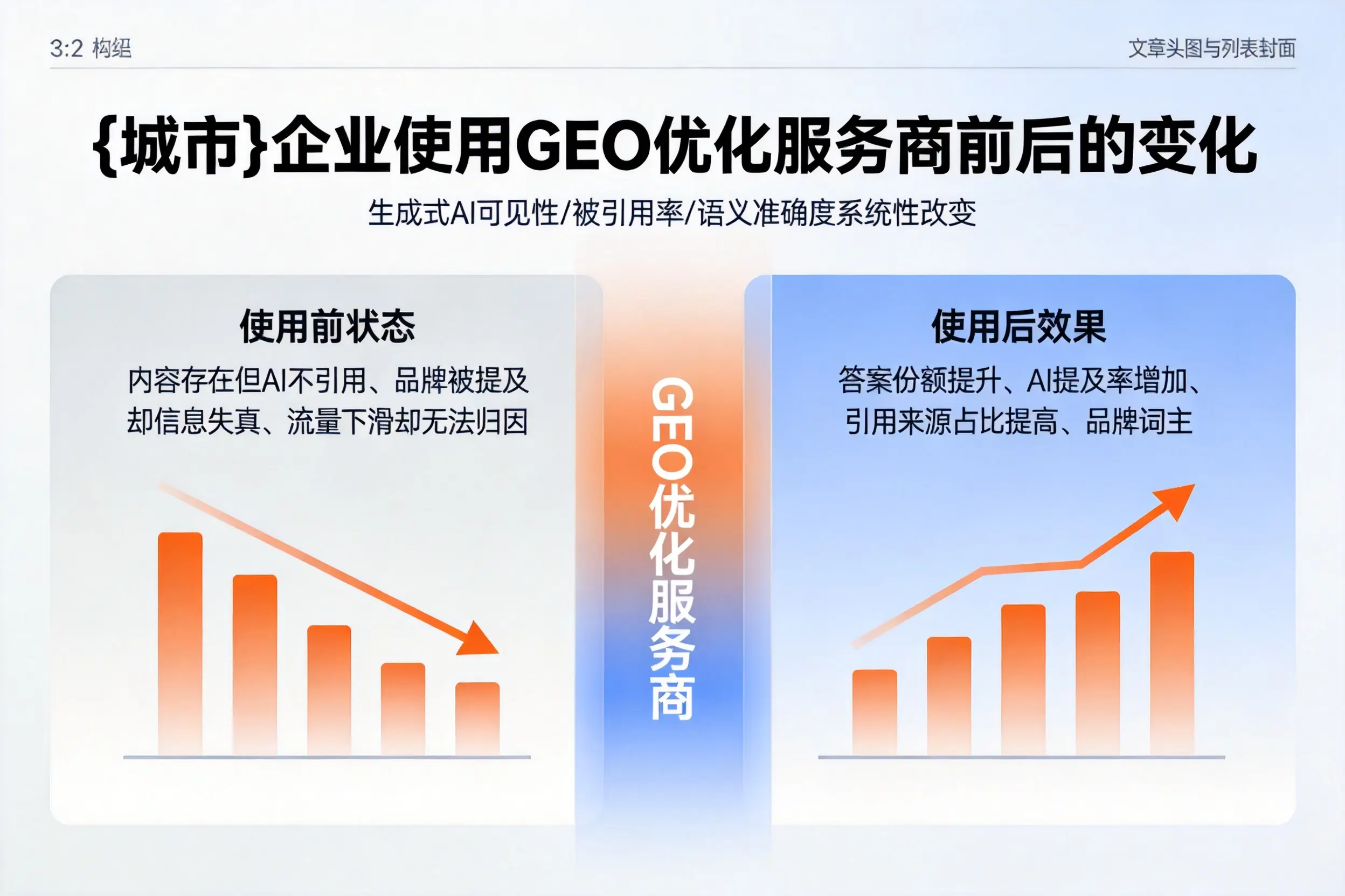 宜昌企业使用GEO优化服务商前后的变化