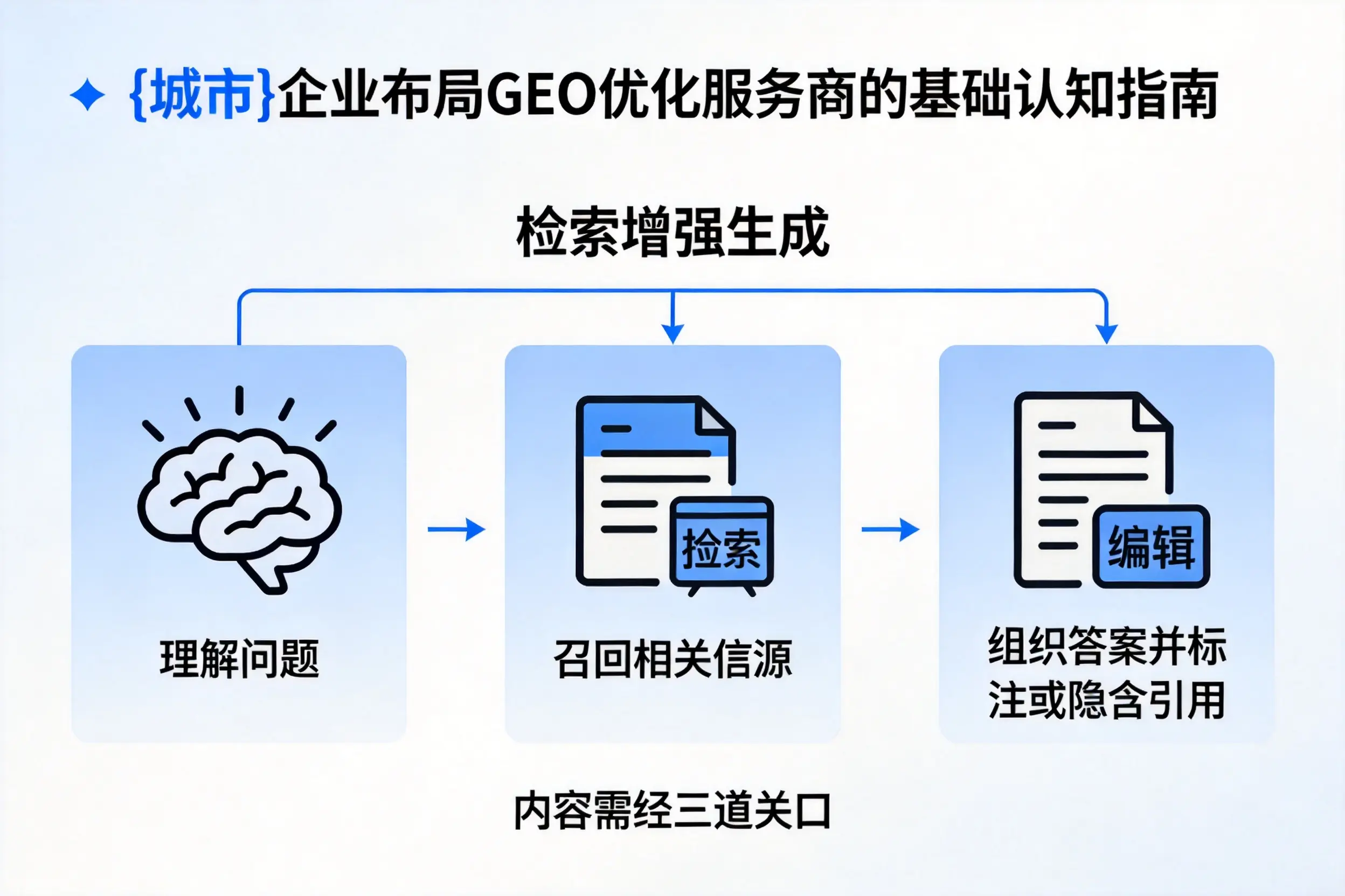 宜昌企业布局GEO优化服务商的基础认知指南
