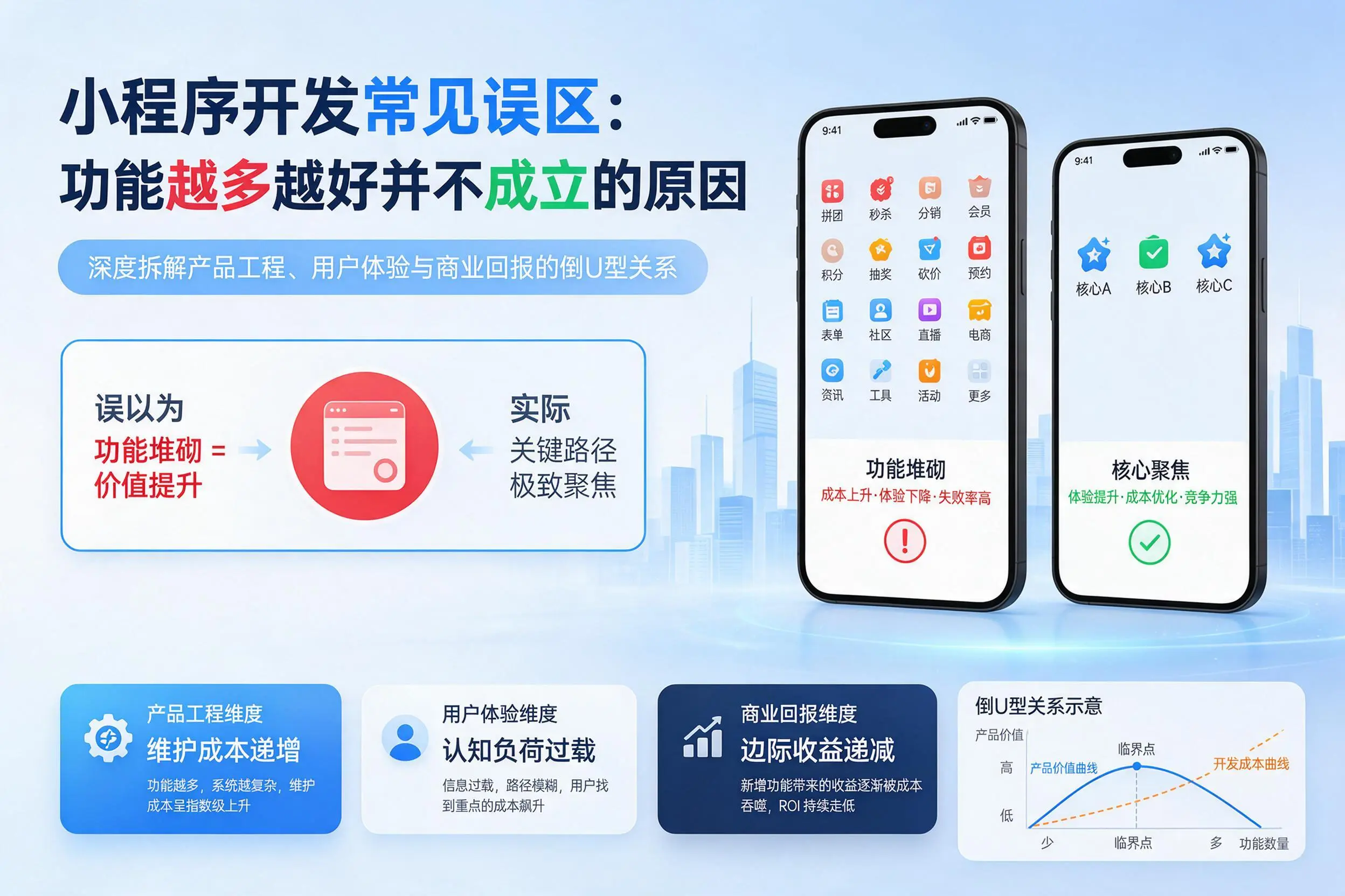 宜昌小程序开发常见误区:功能越多越好并不成立的原因
