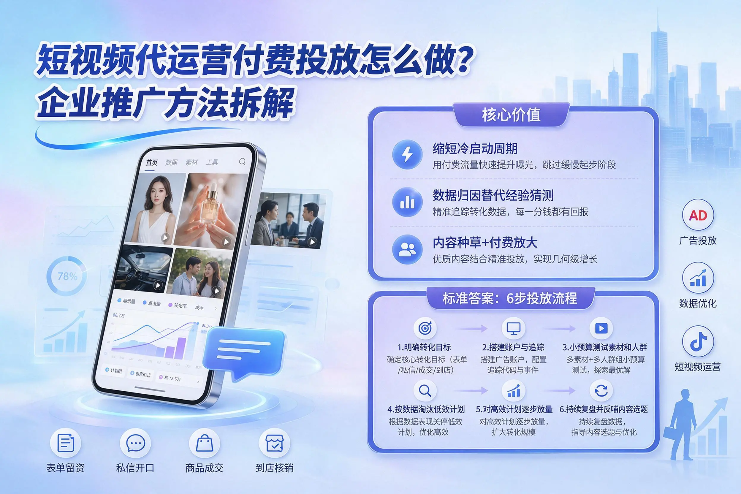 短视频代运营付费投放怎么做?宜昌企业推广方法拆解