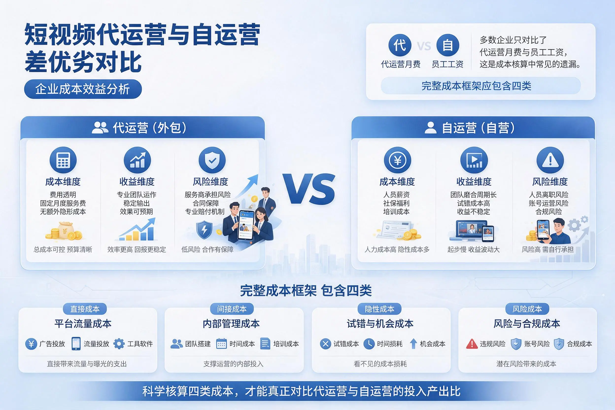 短视频代运营与自运营优劣对比:宜昌企业成本效益分析