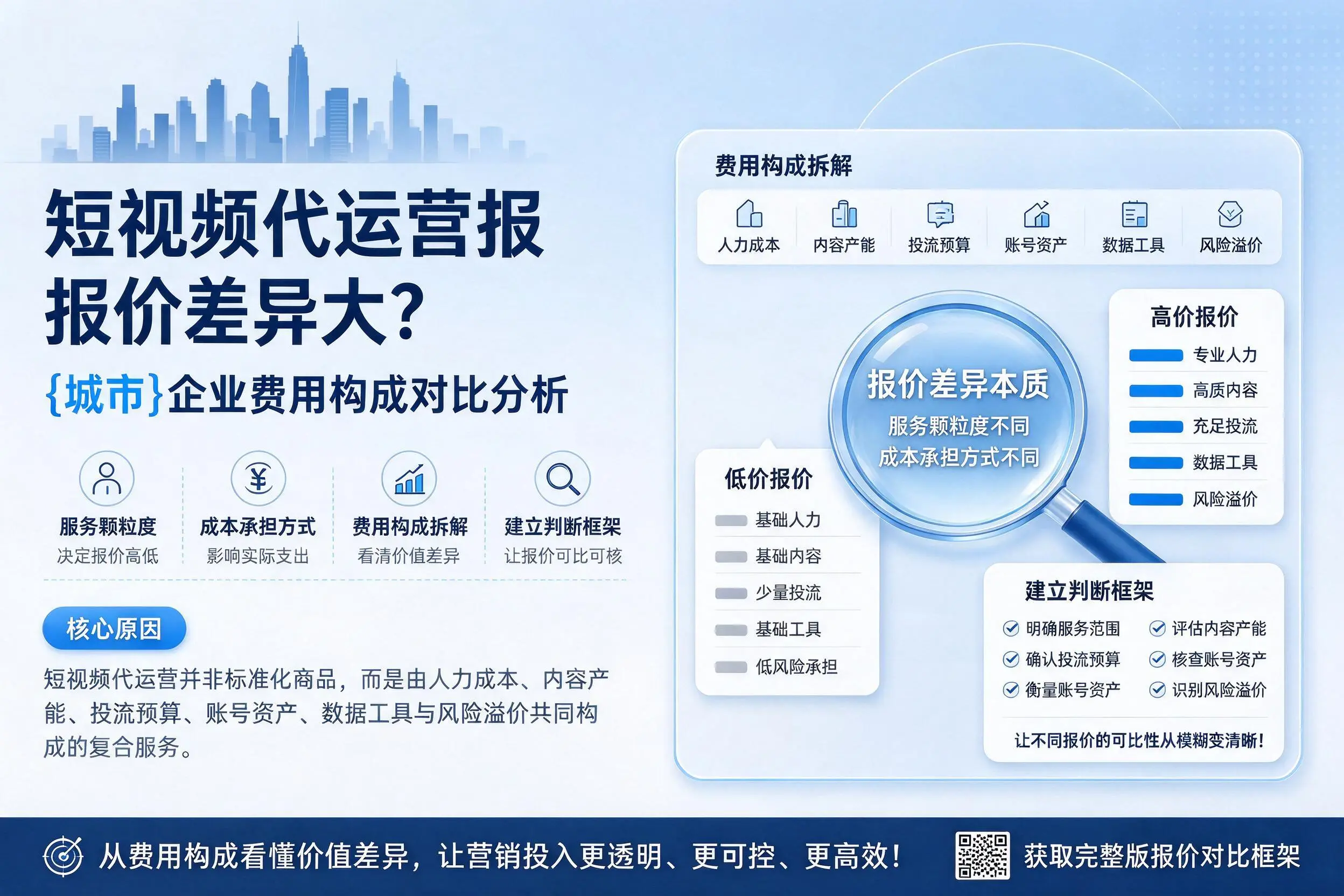 短视频代运营报价差异大?宜昌企业费用构成对比分析