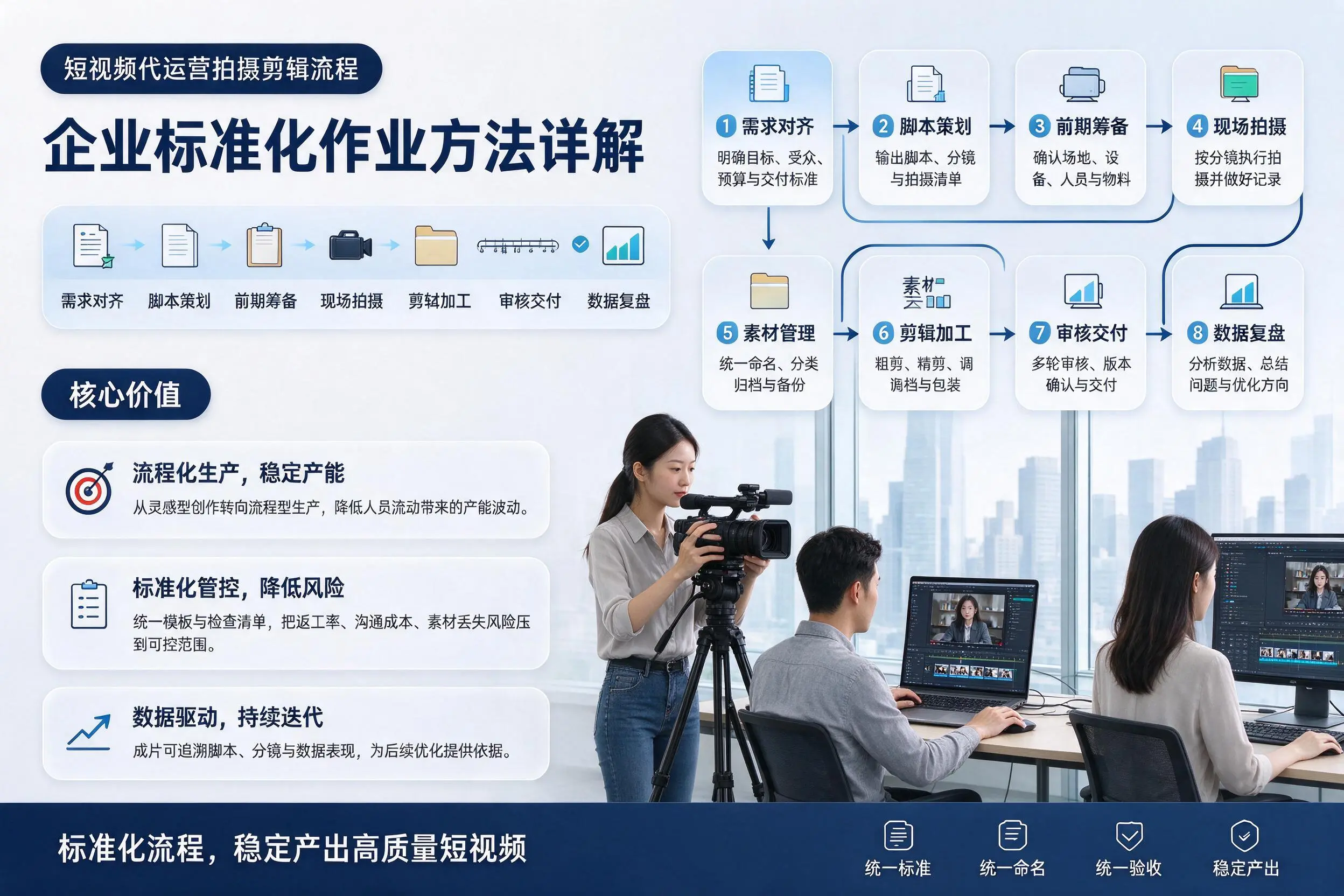 短视频代运营拍摄剪辑流程：宜昌企业标准化作业方法详解