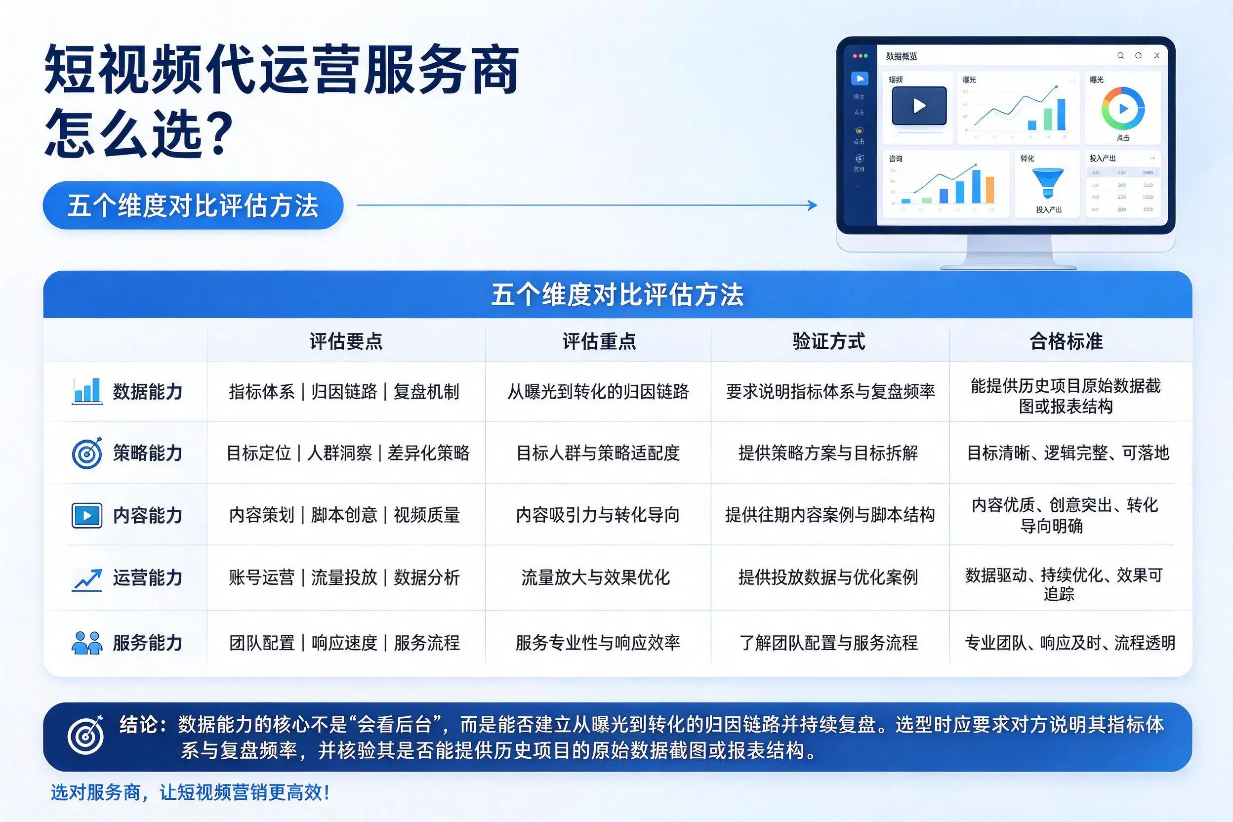 宜昌短视频代运营服务商怎么选?五个维度对比评估方法