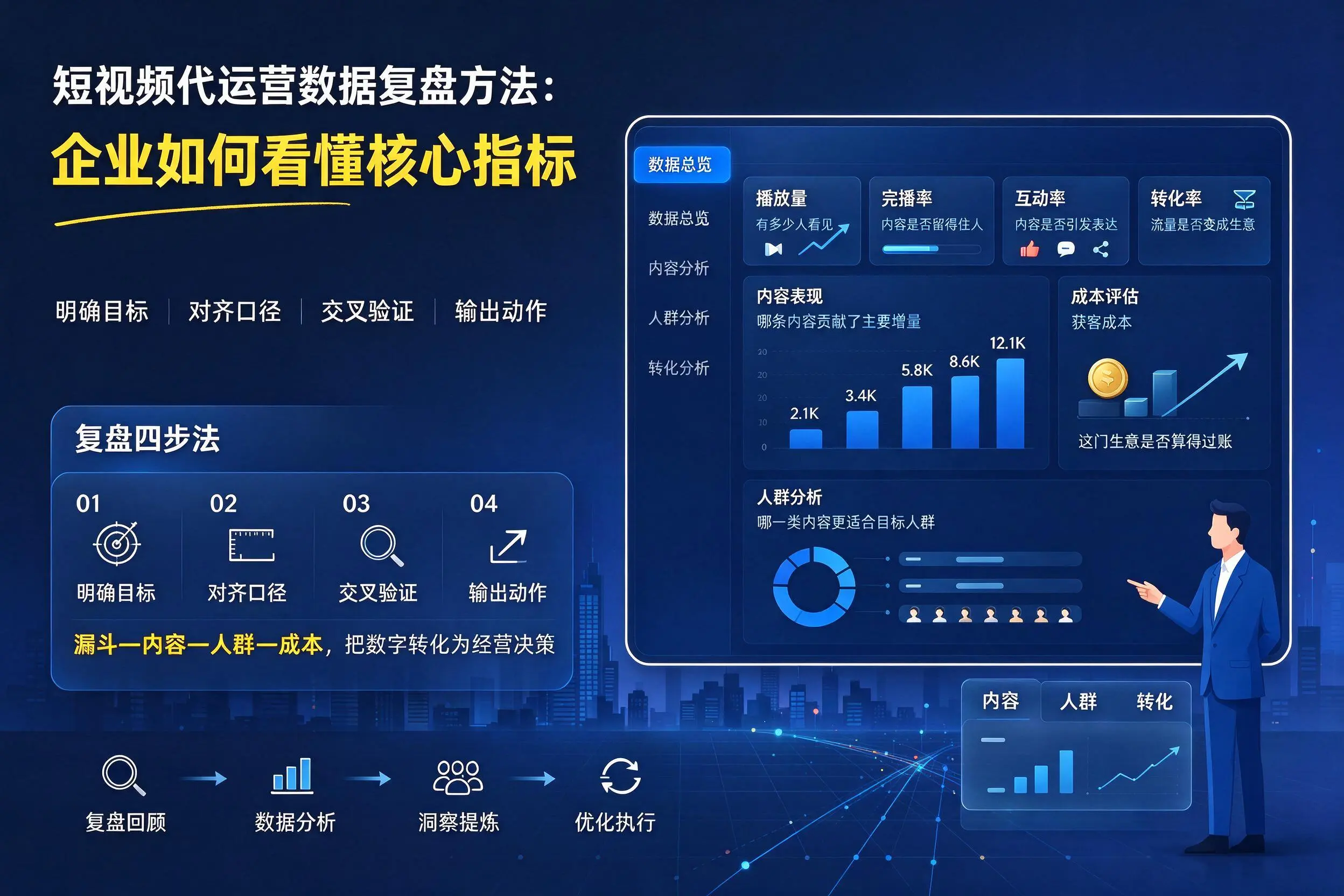 短视频代运营数据复盘方法：宜昌企业如何看懂核心指标