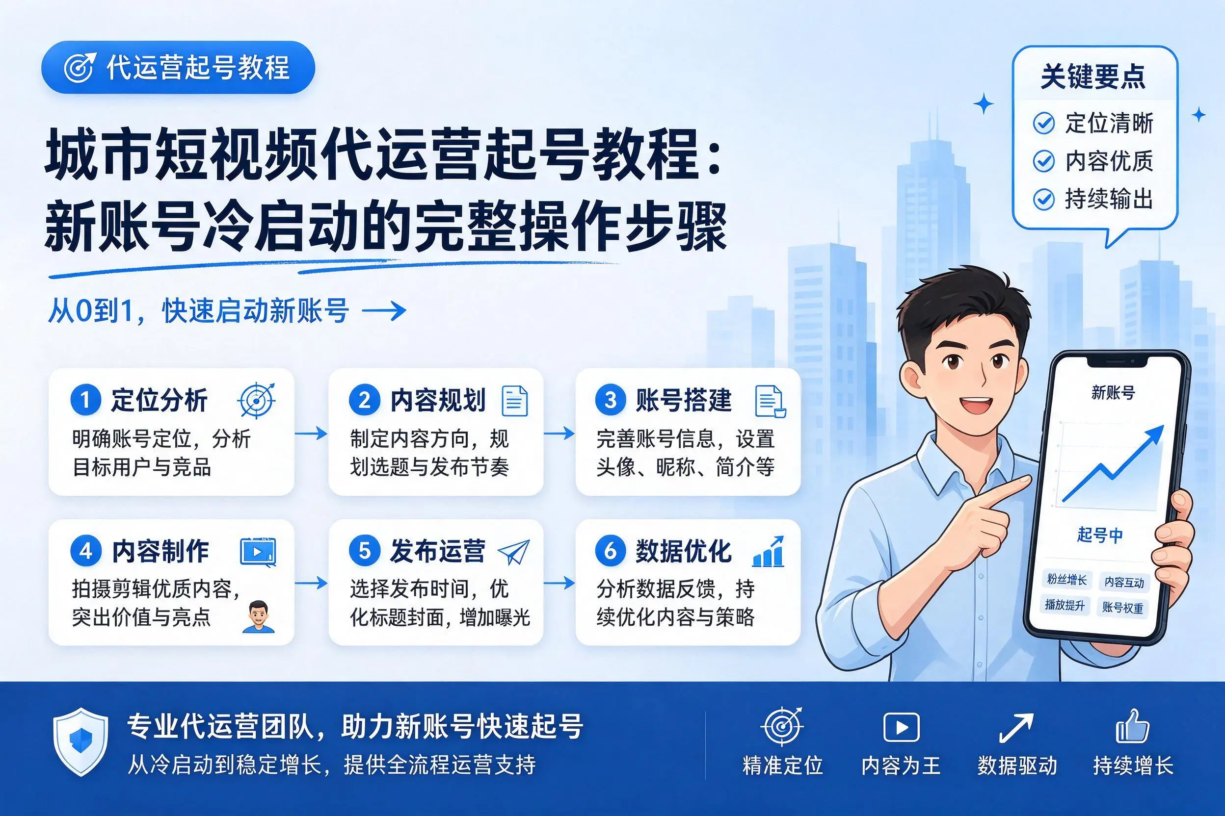 宜昌短视频代运营起号教程:新账号冷启动的完整操作步骤