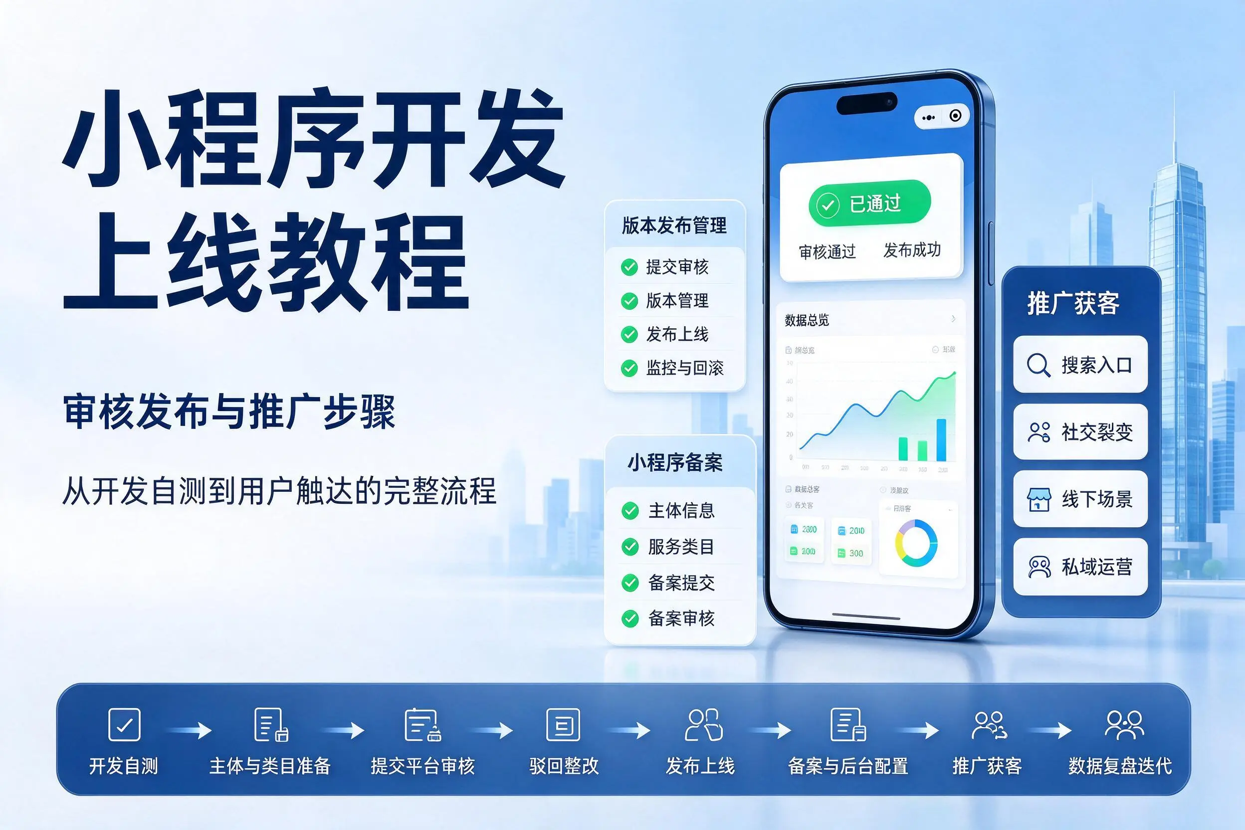 宜昌小程序开发上线教程：审核发布与推广步骤