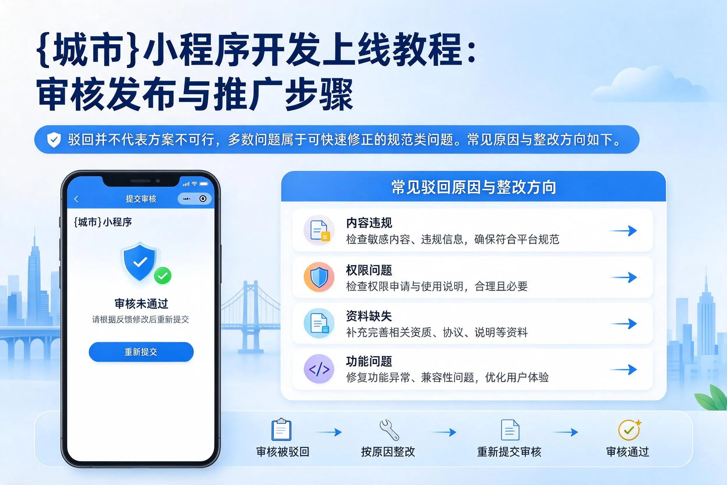 宜昌小程序开发上线教程：审核发布与推广步骤