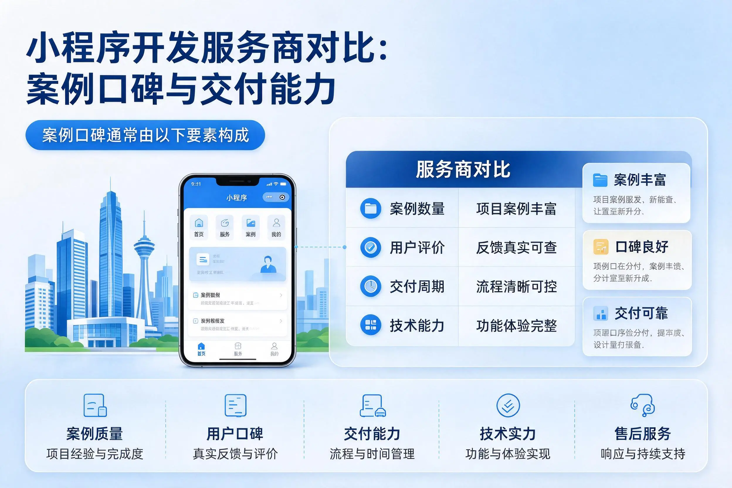 宜昌小程序开发服务商对比:案例口碑与交付能力