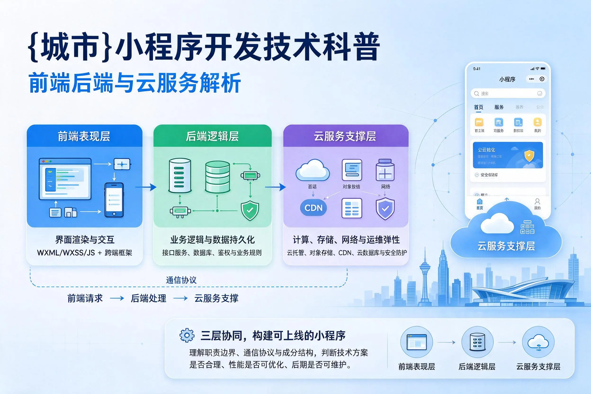 宜昌小程序开发技术科普:前端后端与云服务解析