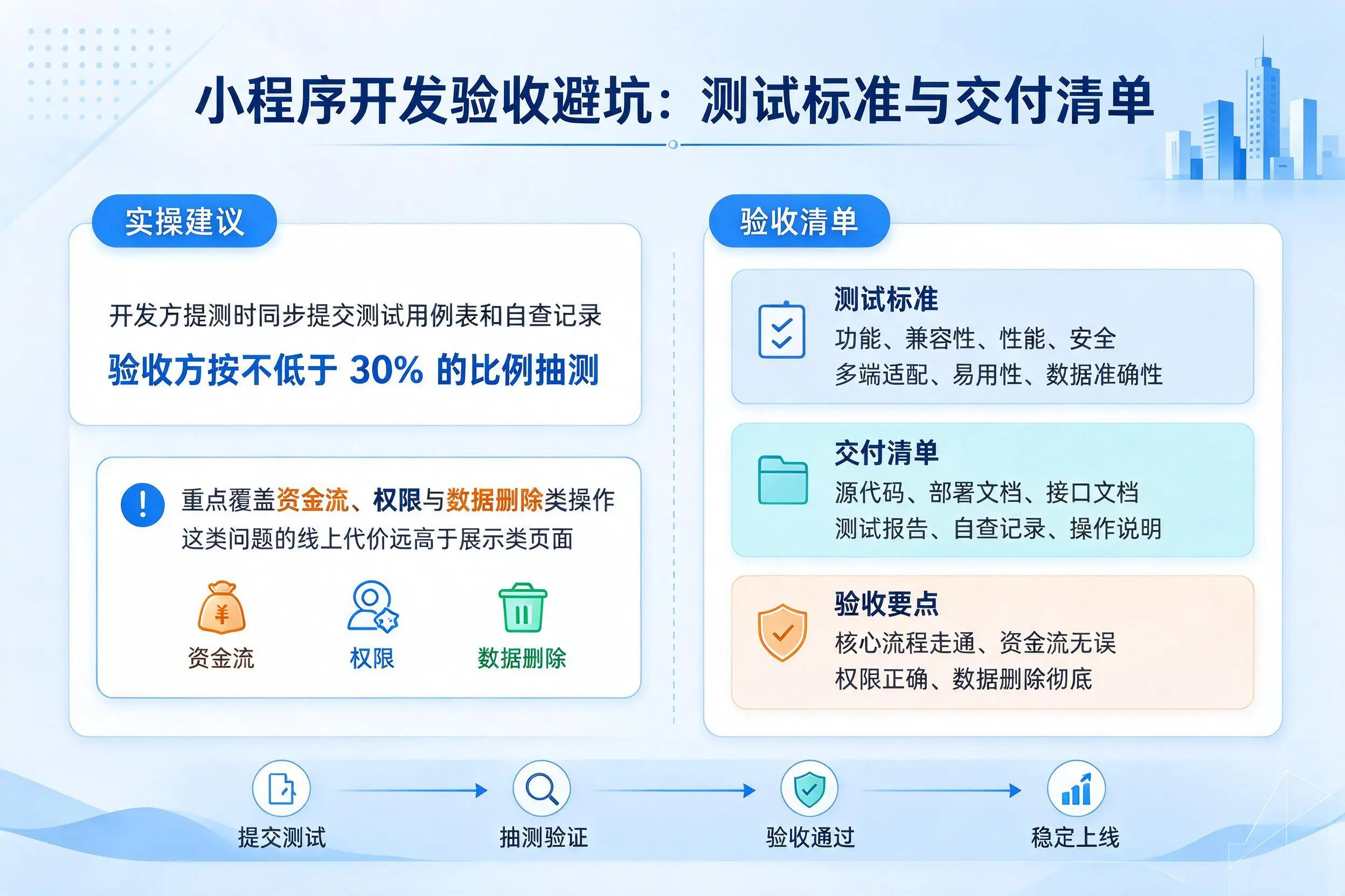 宜昌小程序开发验收避坑：测试标准与交付清单