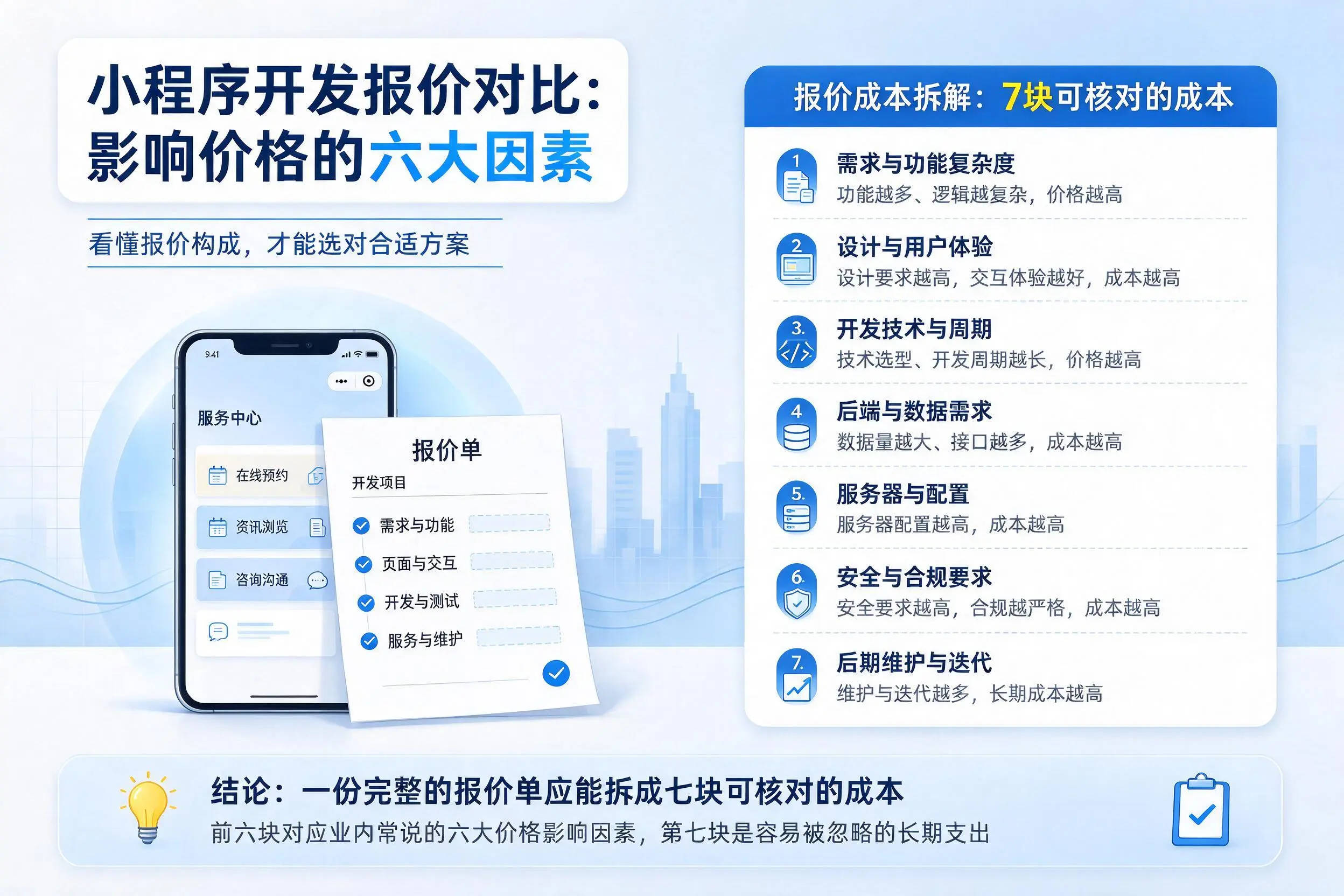 宜昌小程序开发报价对比:影响价格的六大因素