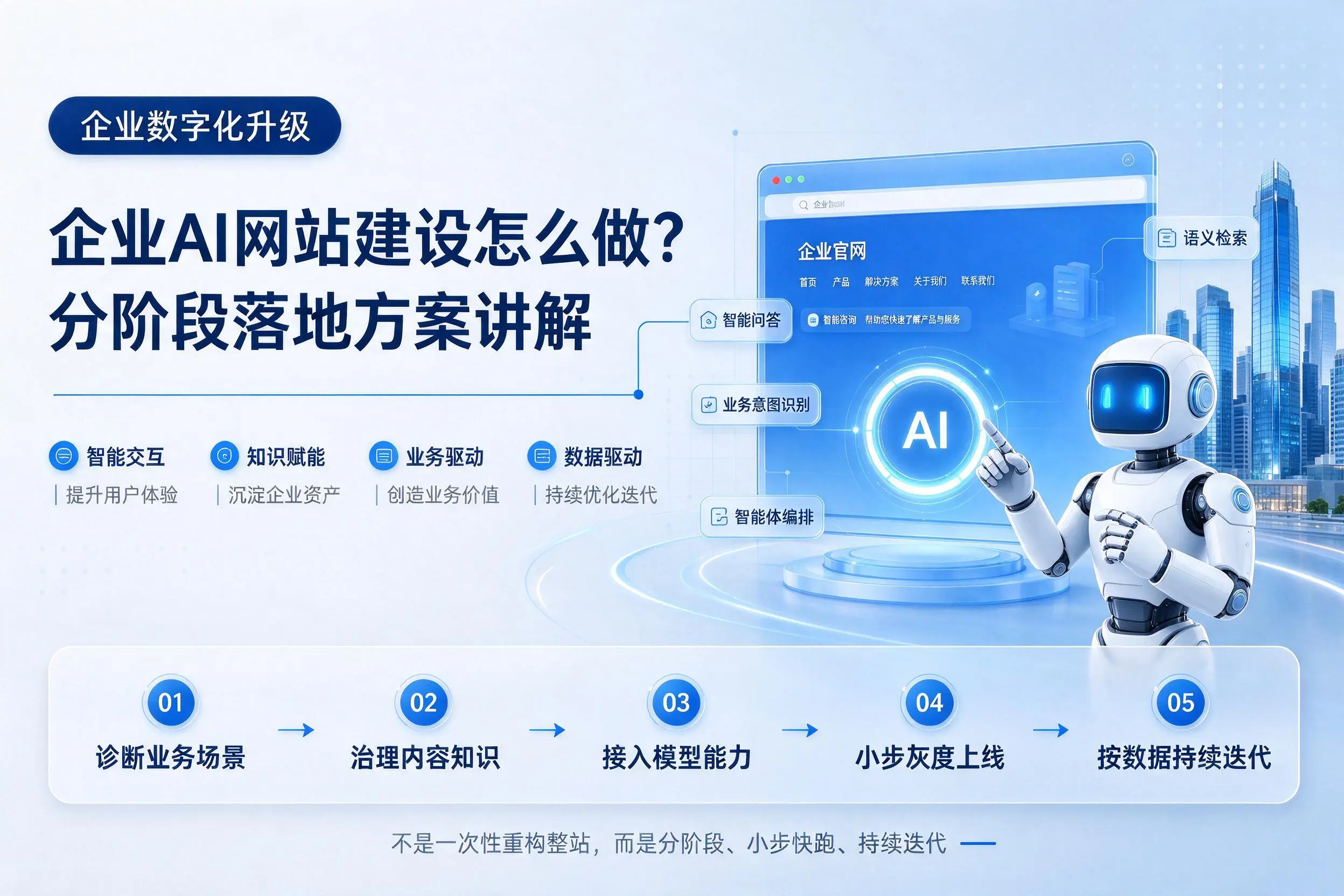 宜昌企业AI网站建设怎么做？分阶段落地方案讲解