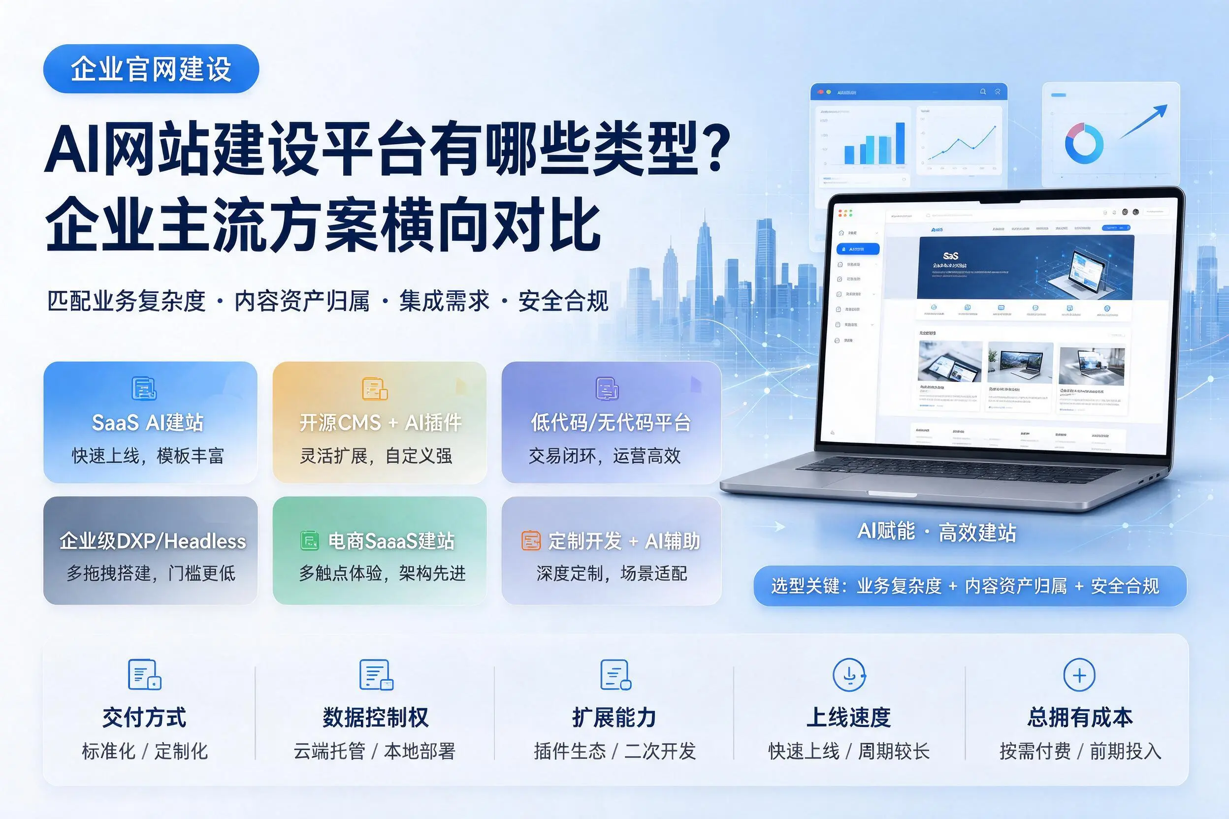 AI网站建设平台有哪些类型?宜昌企业主流方案横向对比