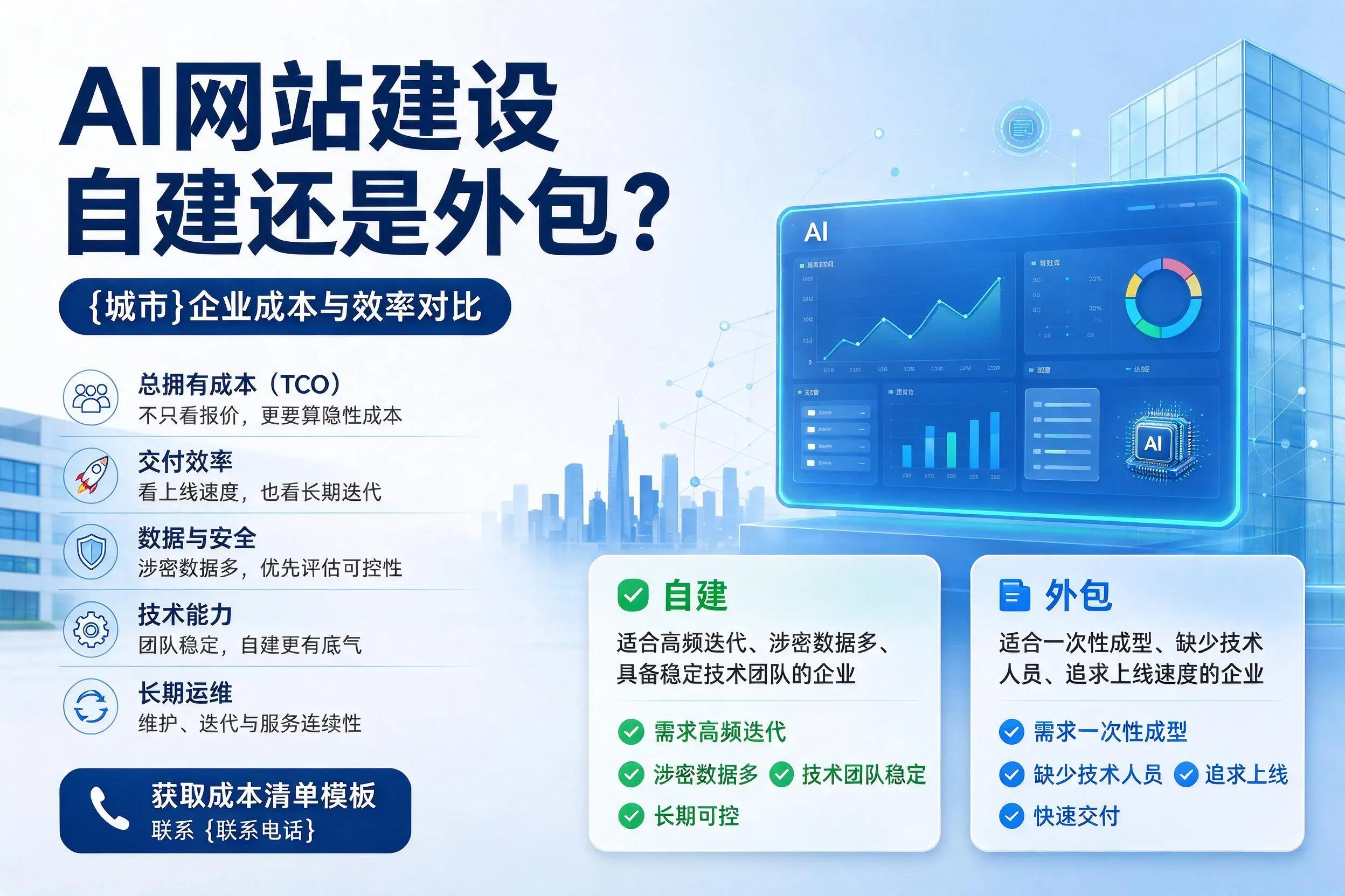 AI网站建设自建还是外包?宜昌企业成本与效率对比
