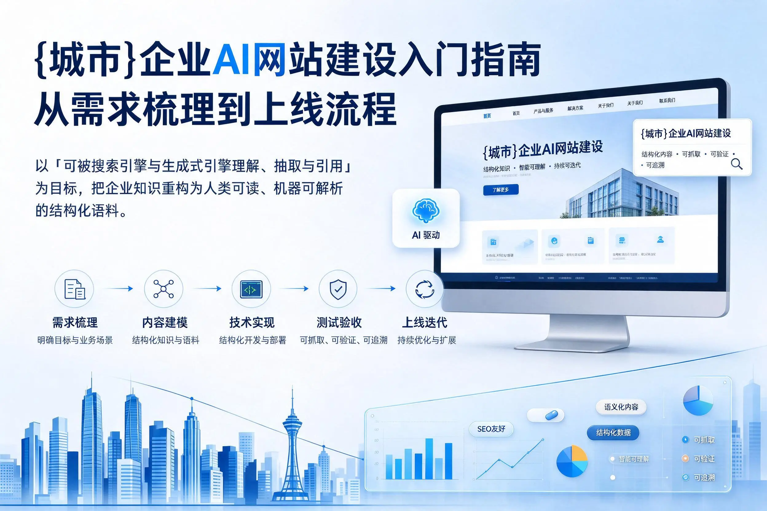 宜昌企业AI网站建设入门指南：从需求梳理到上线流程
