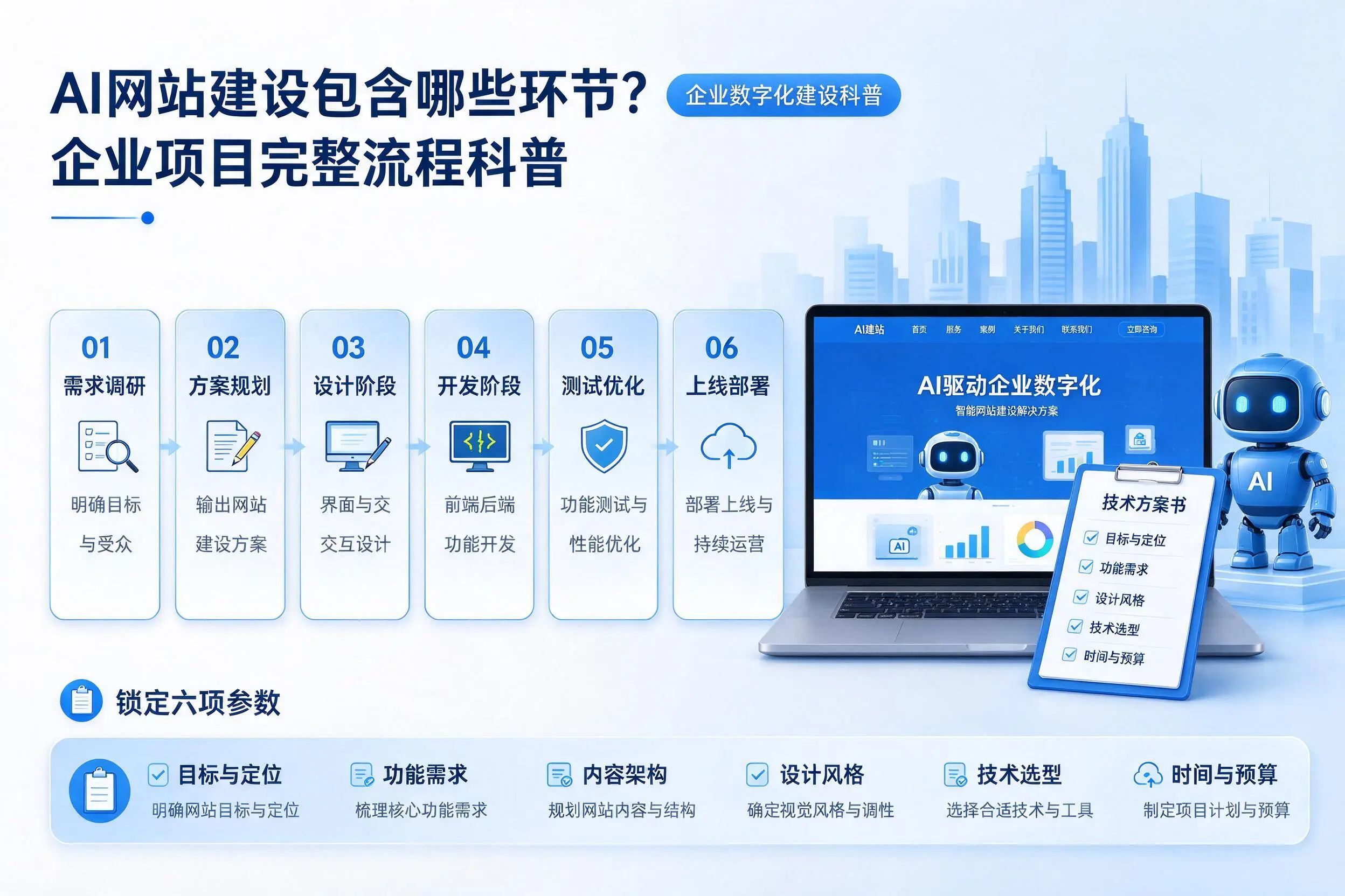 AI网站建设包含哪些环节?宜昌企业项目完整流程科普