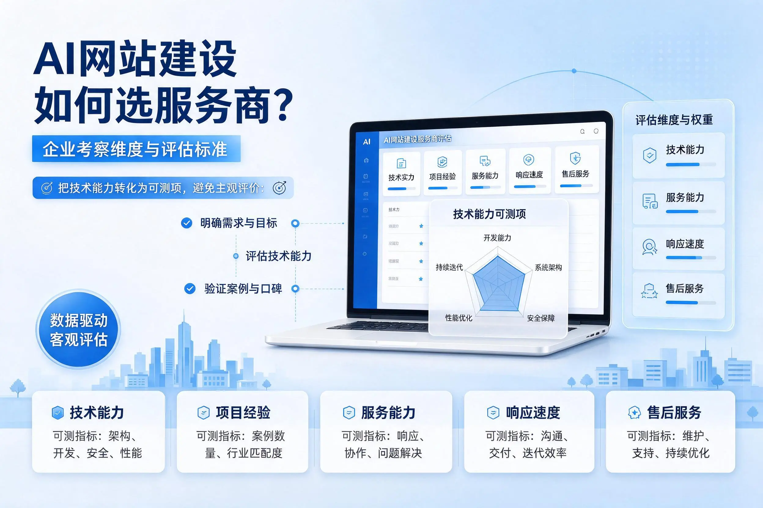 AI网站建设如何选服务商？宜昌企业考察维度与评估标准