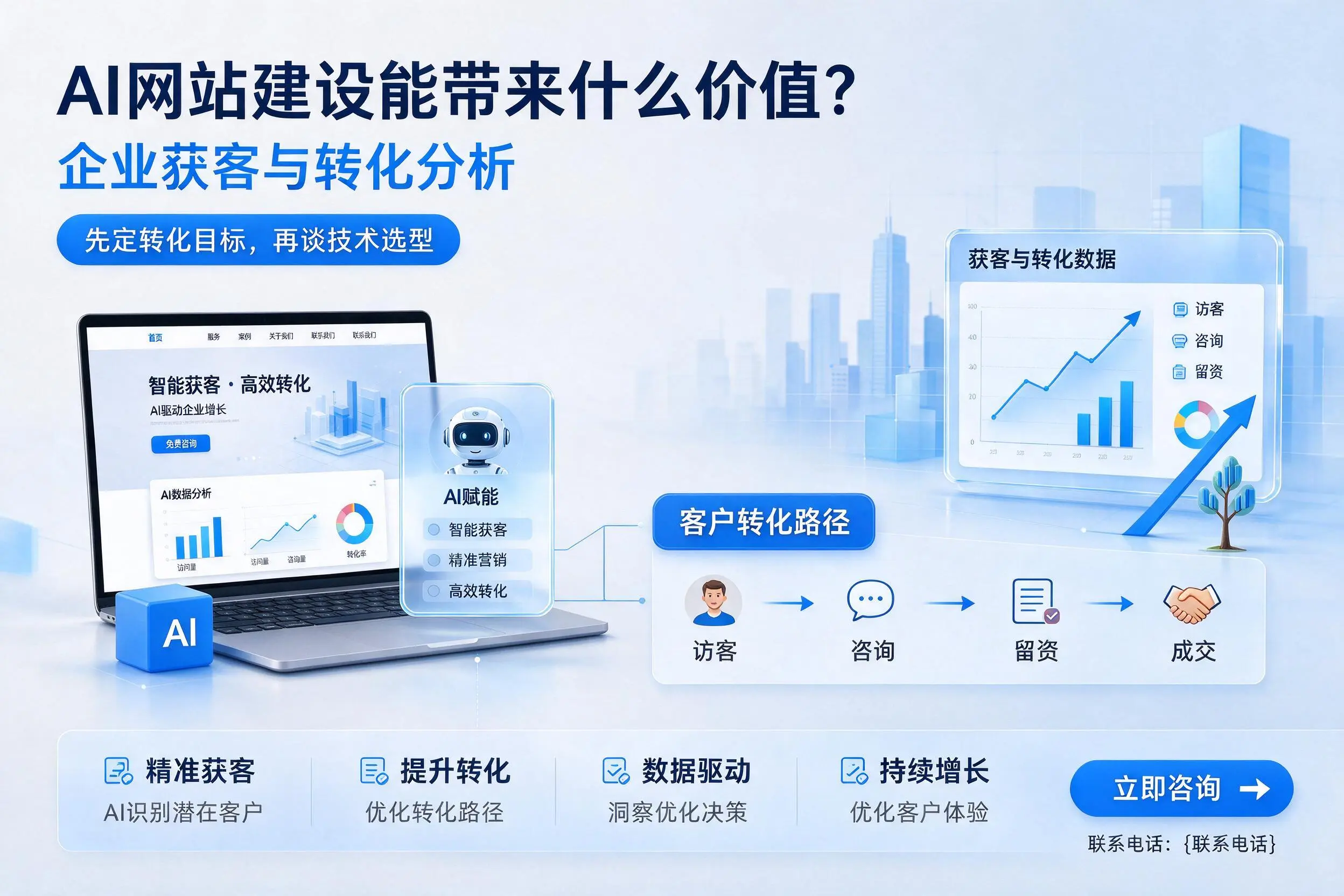 AI网站建设能带来什么价值?宜昌企业获客与转化分析