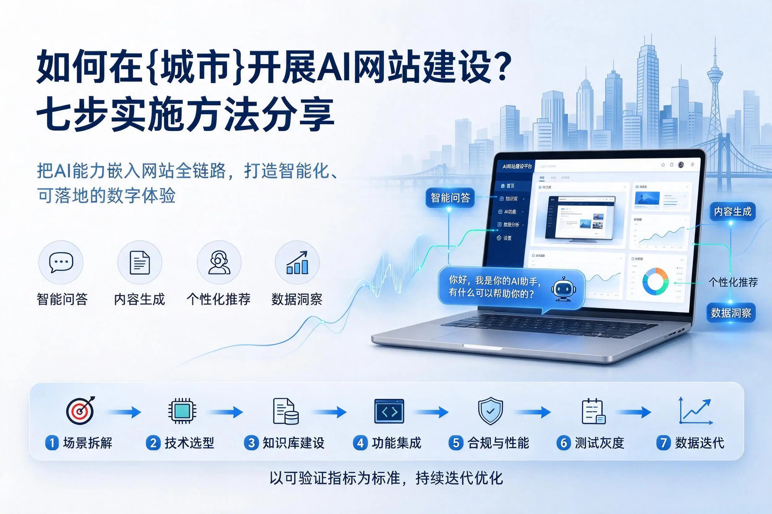 如何在宜昌开展AI网站建设?七步实施方法分享
