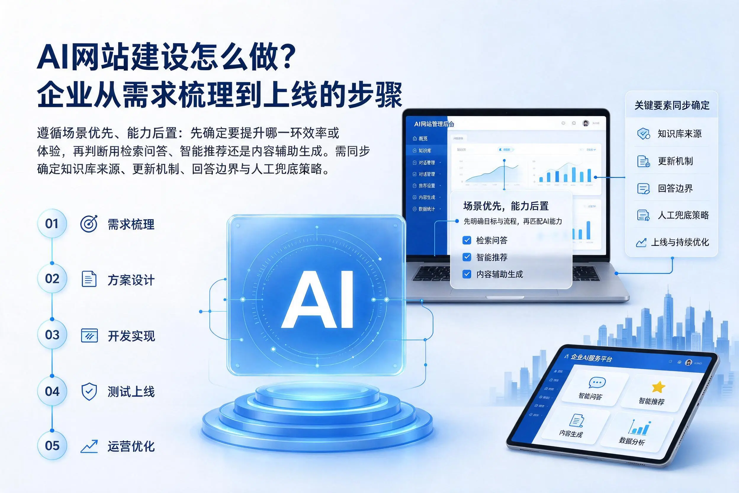 AI网站建设怎么做?宜昌企业从需求梳理到上线的步骤