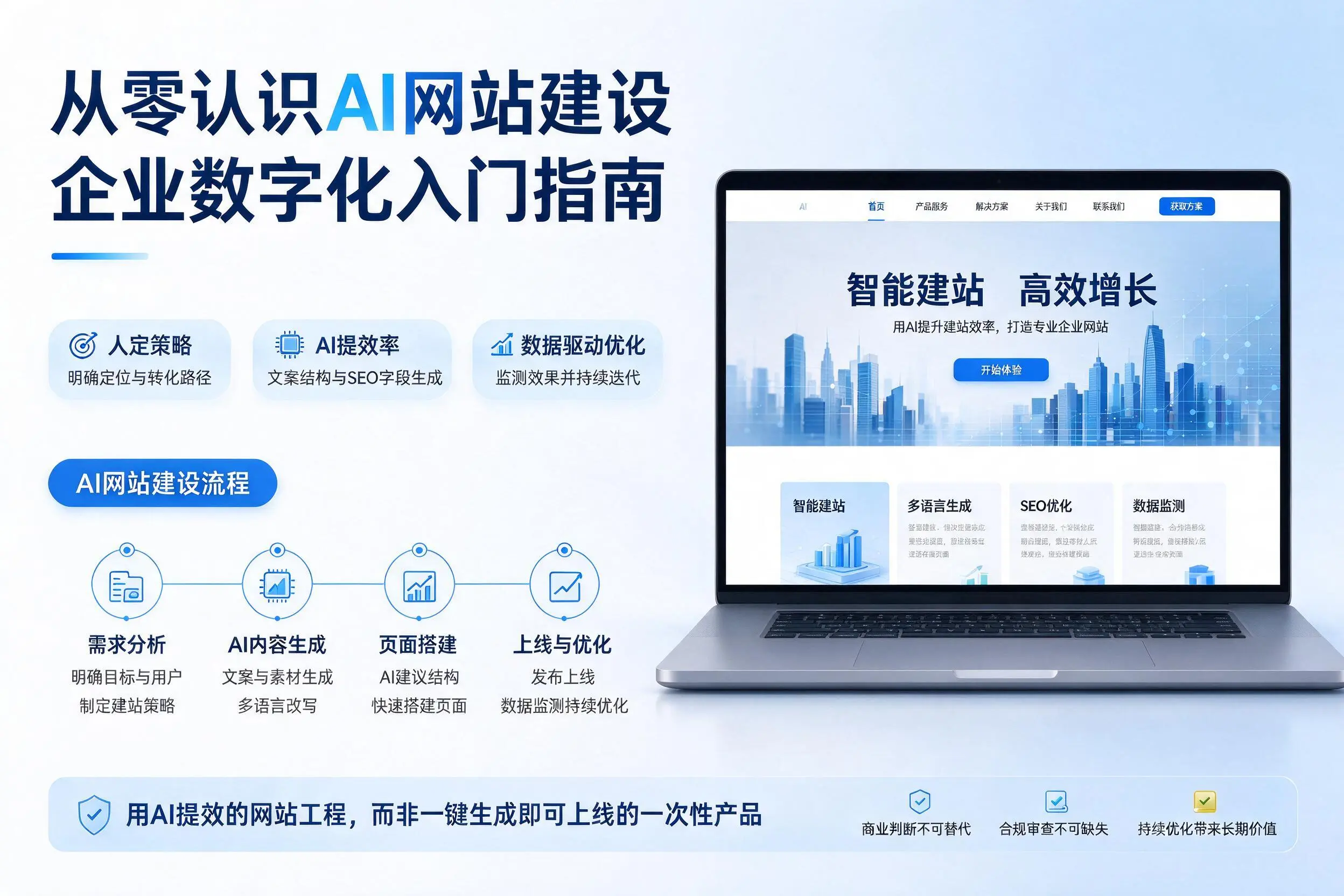 从零认识AI网站建设,宜昌企业数字化入门指南