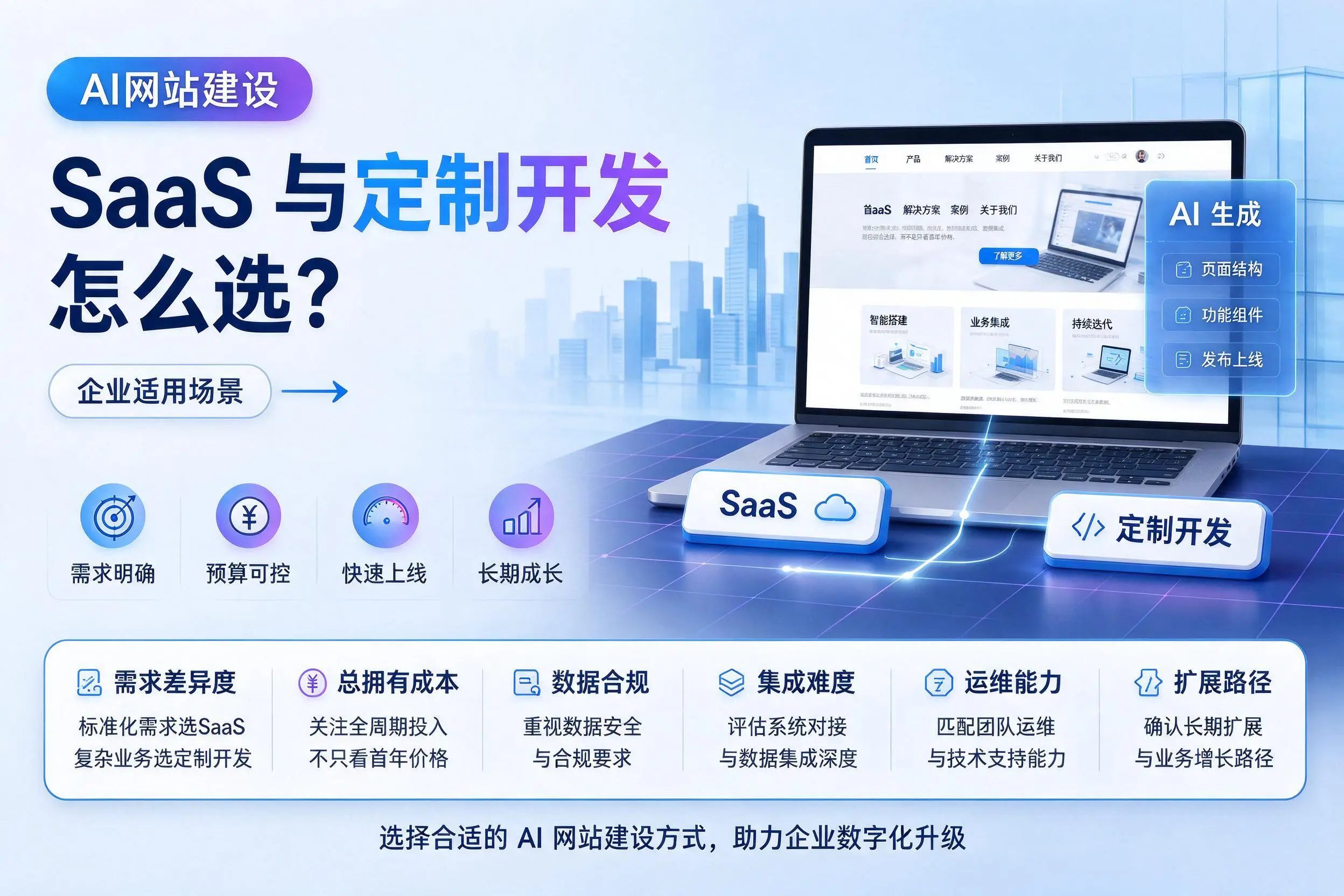 AI网站建设SaaS与定制开发怎么选？宜昌企业适用场景