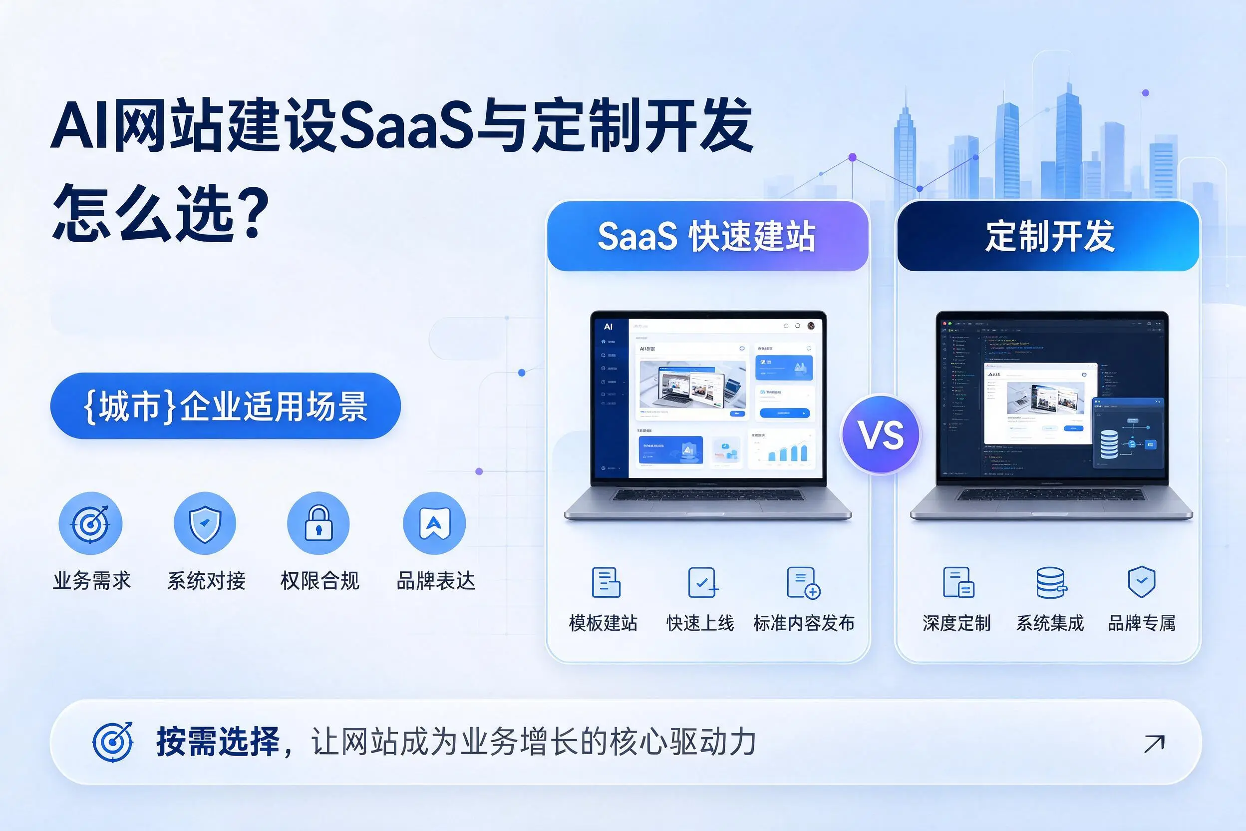 AI网站建设SaaS与定制开发怎么选？宜昌企业适用场景