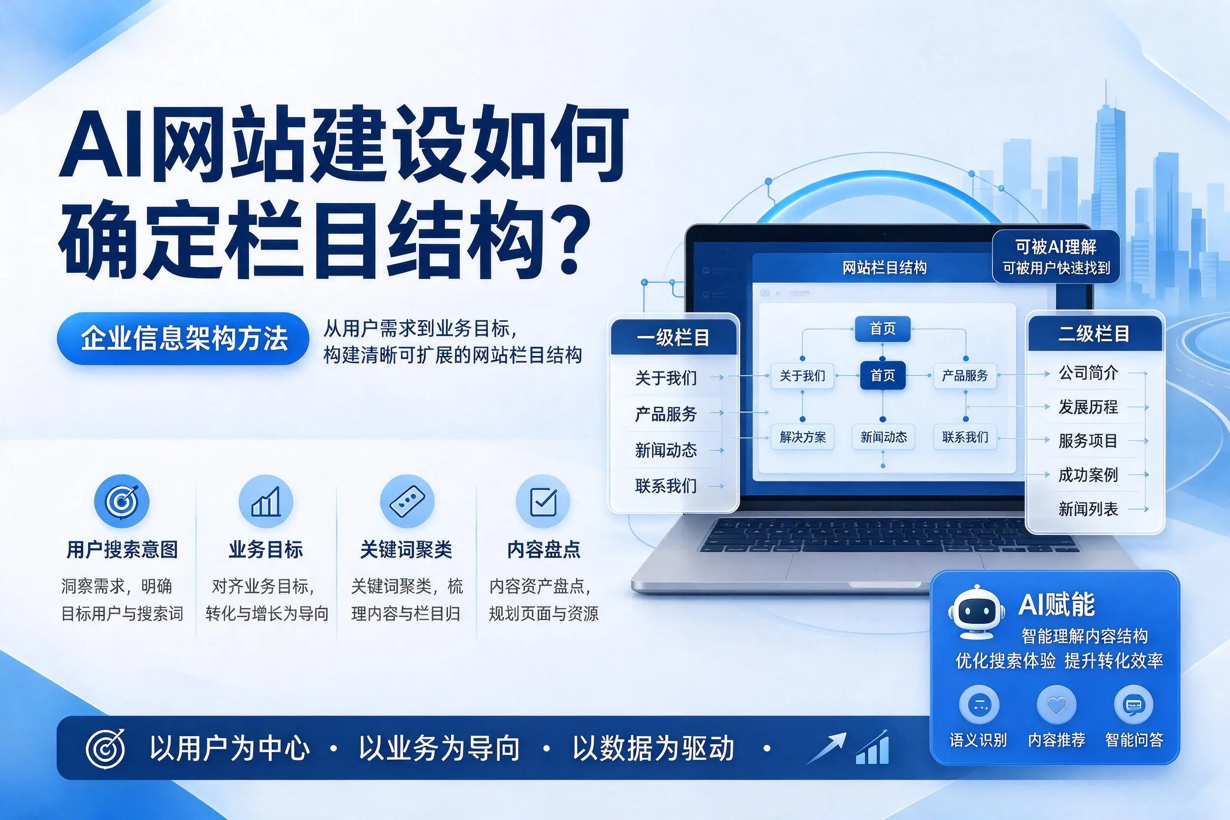 AI网站建设如何确定栏目结构？宜昌企业信息架构方法