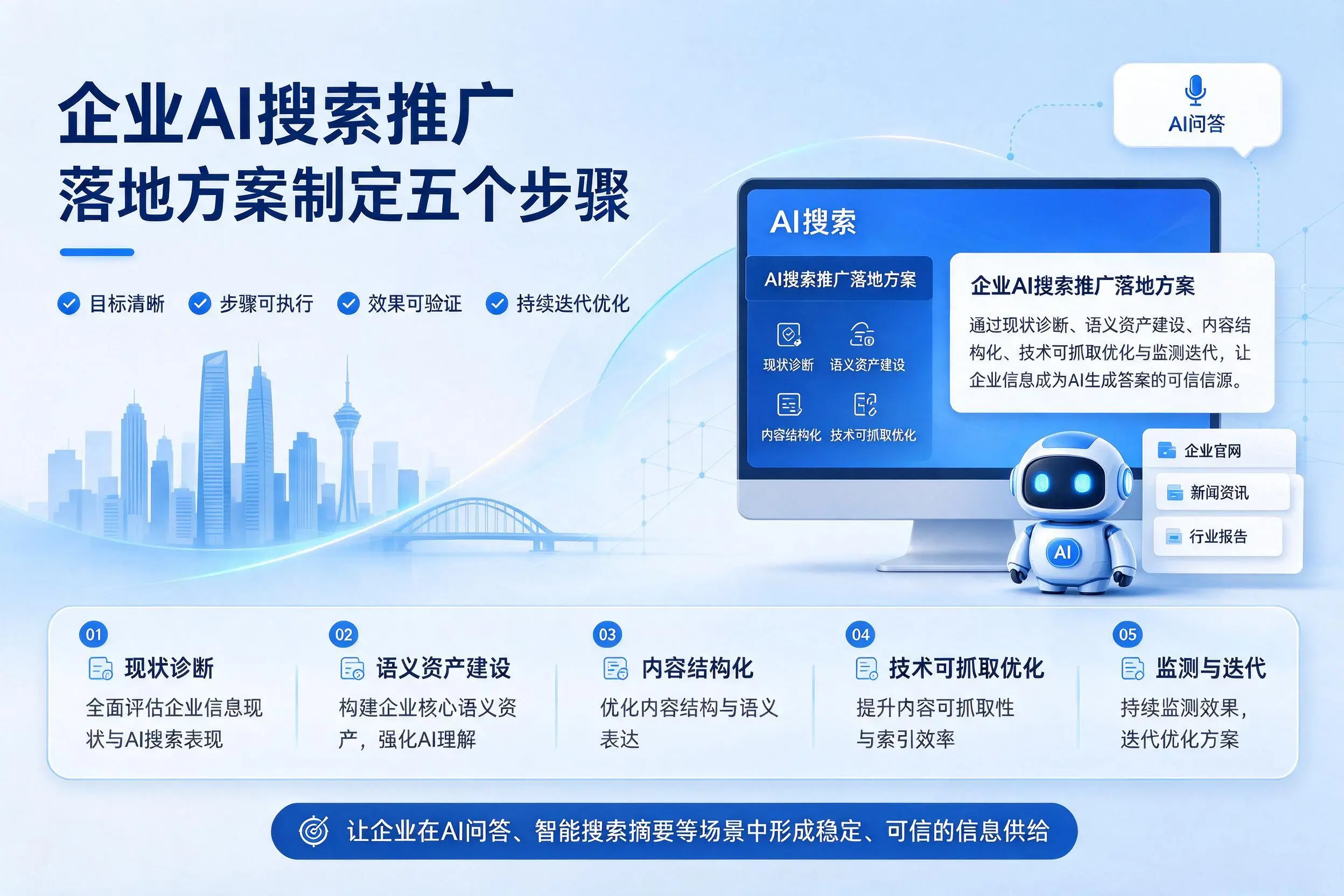 宜昌企业AI搜索推广落地方案制定五个步骤