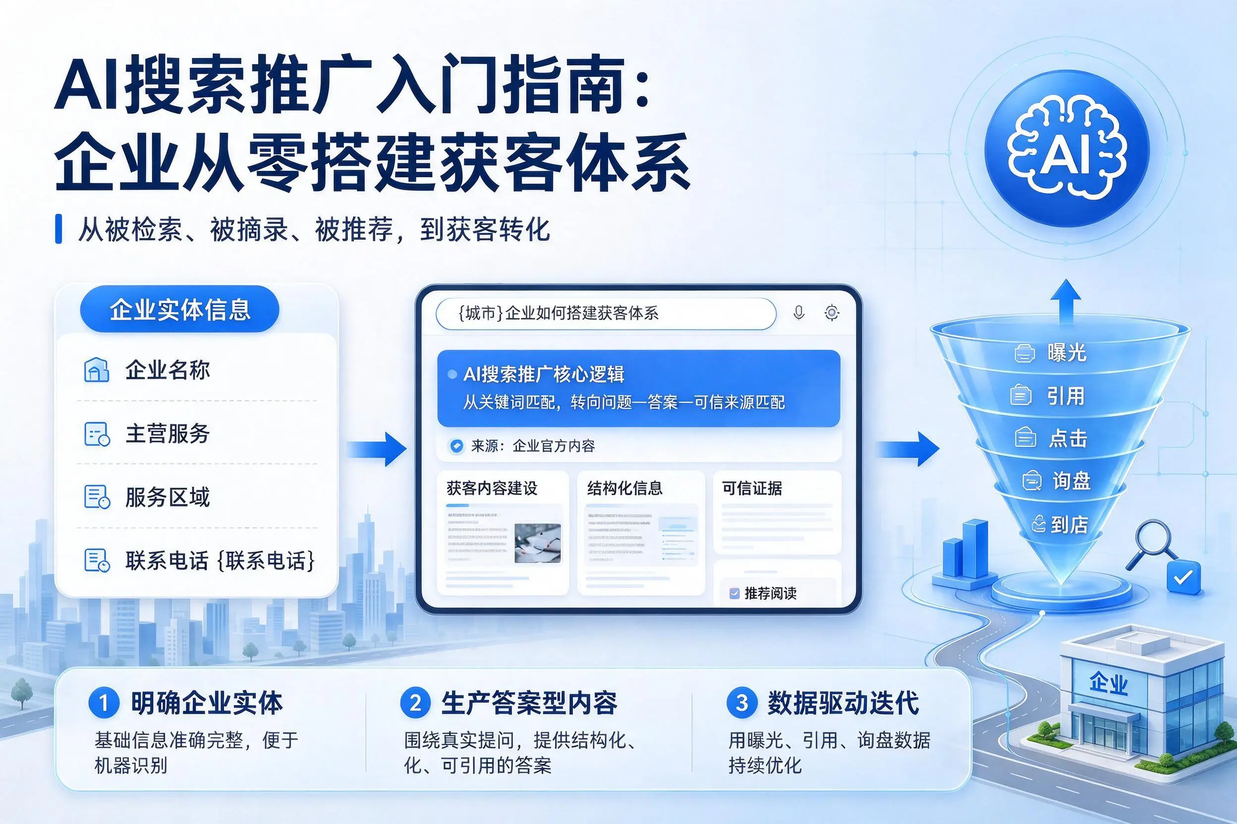 AI搜索推广入门指南：宜昌企业从零搭建获客体系