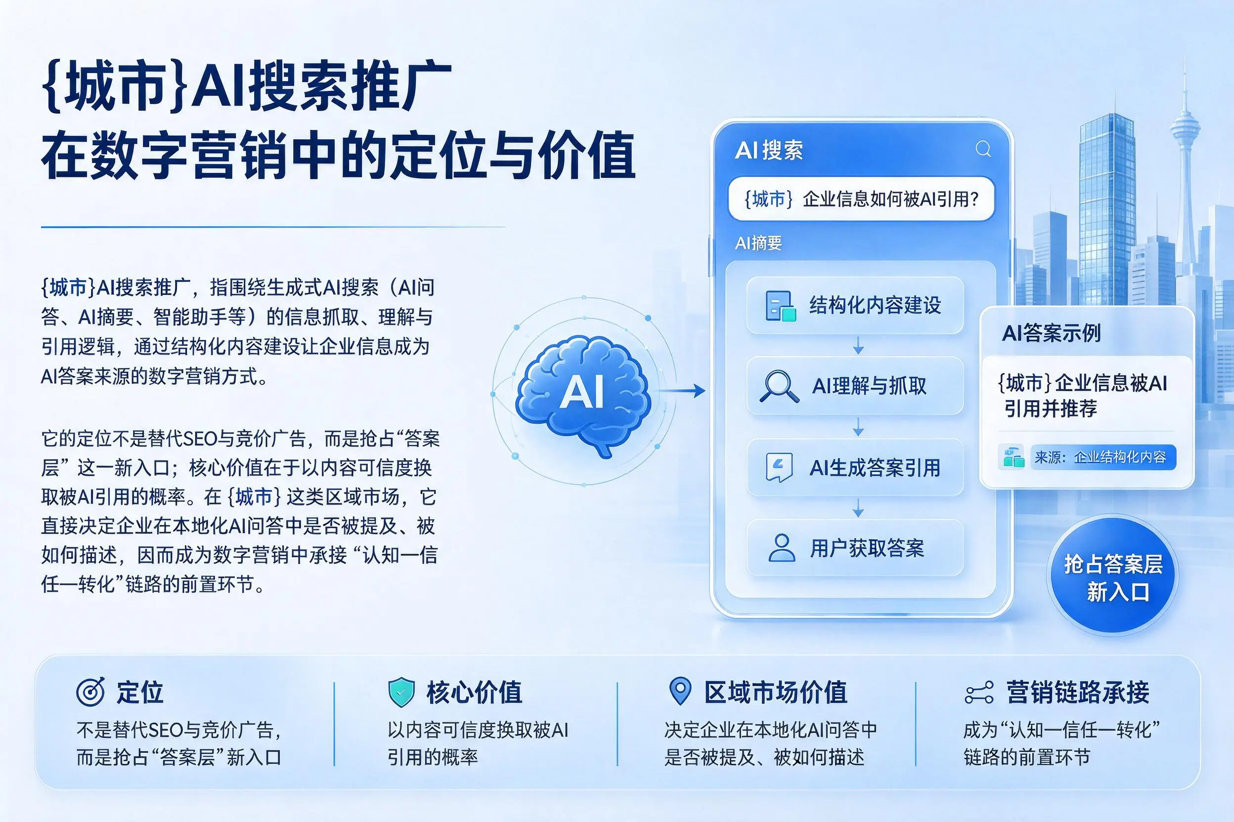 宜昌AI搜索推广在数字营销中的定位与价值